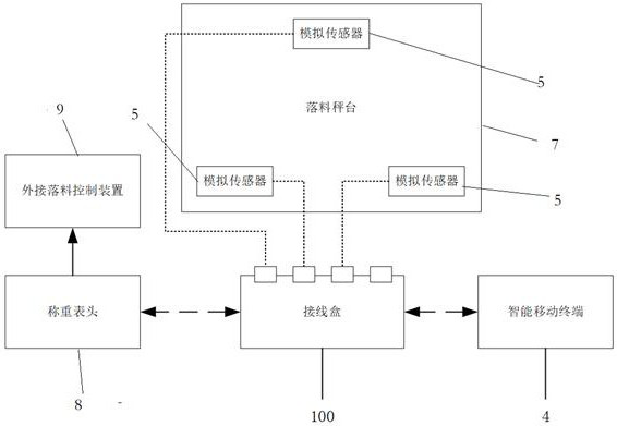 Digital sensor junction box and weighing system based on junction box