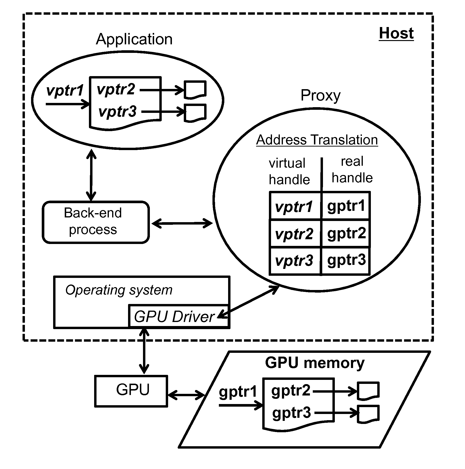 Method and system to dynamically bind and unbind applications on a general purpose graphics processing unit