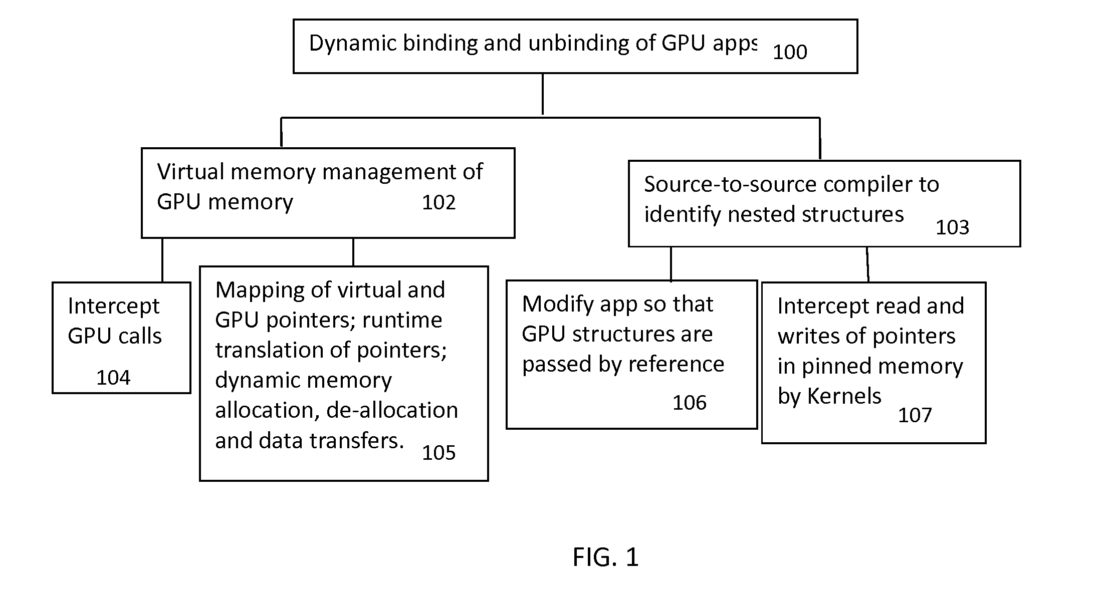 Method and system to dynamically bind and unbind applications on a general purpose graphics processing unit