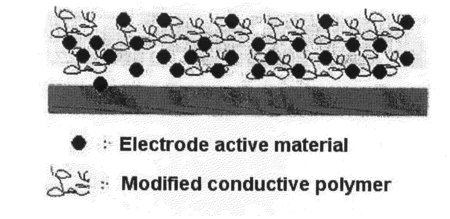 Highly electron conductive polymer and electrochemical energy storage device with high capacity and high power using the same
