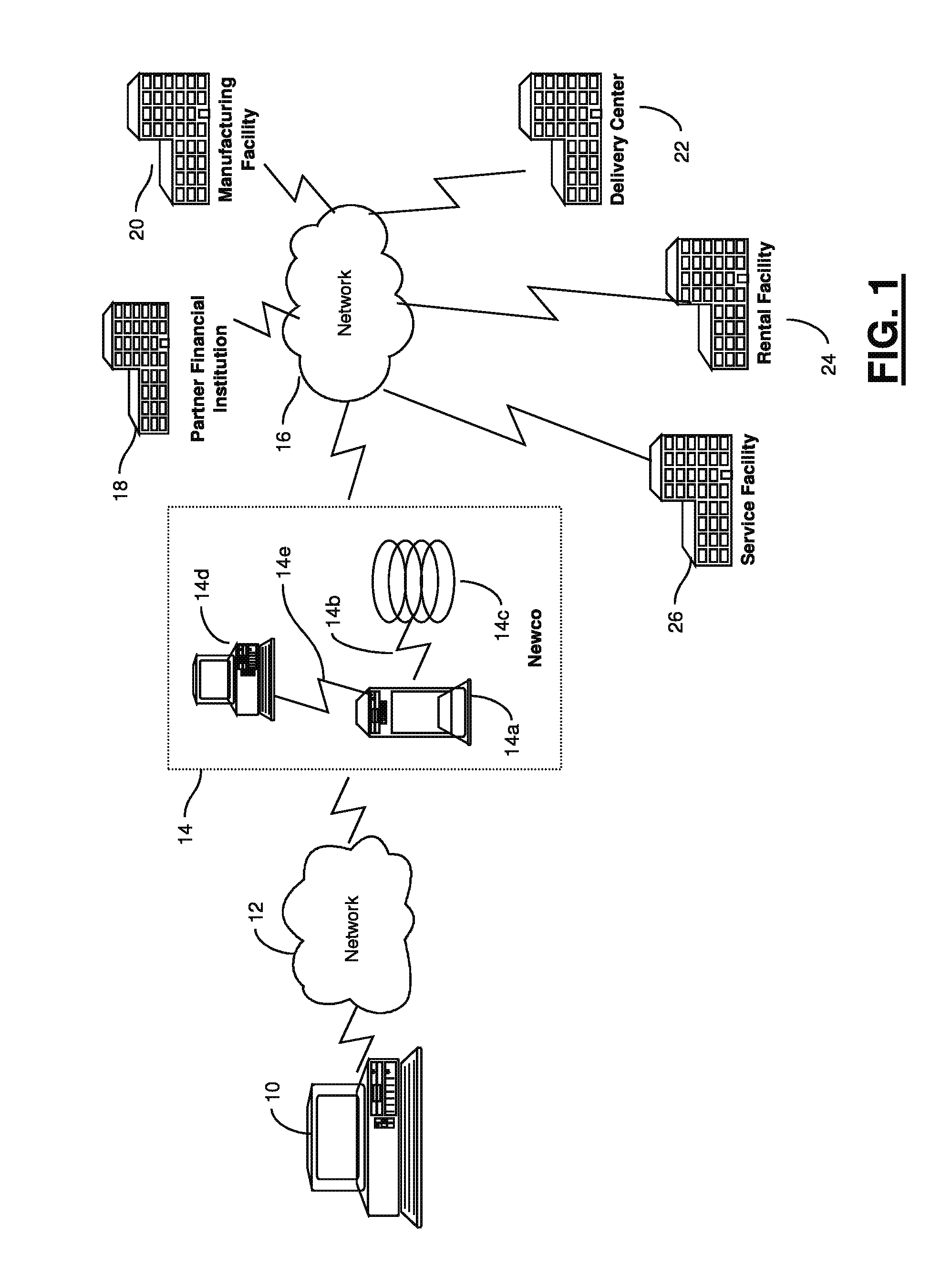 System and Method for Vehicle Retail Sales, Distribution, and Post-Sales Maintenance