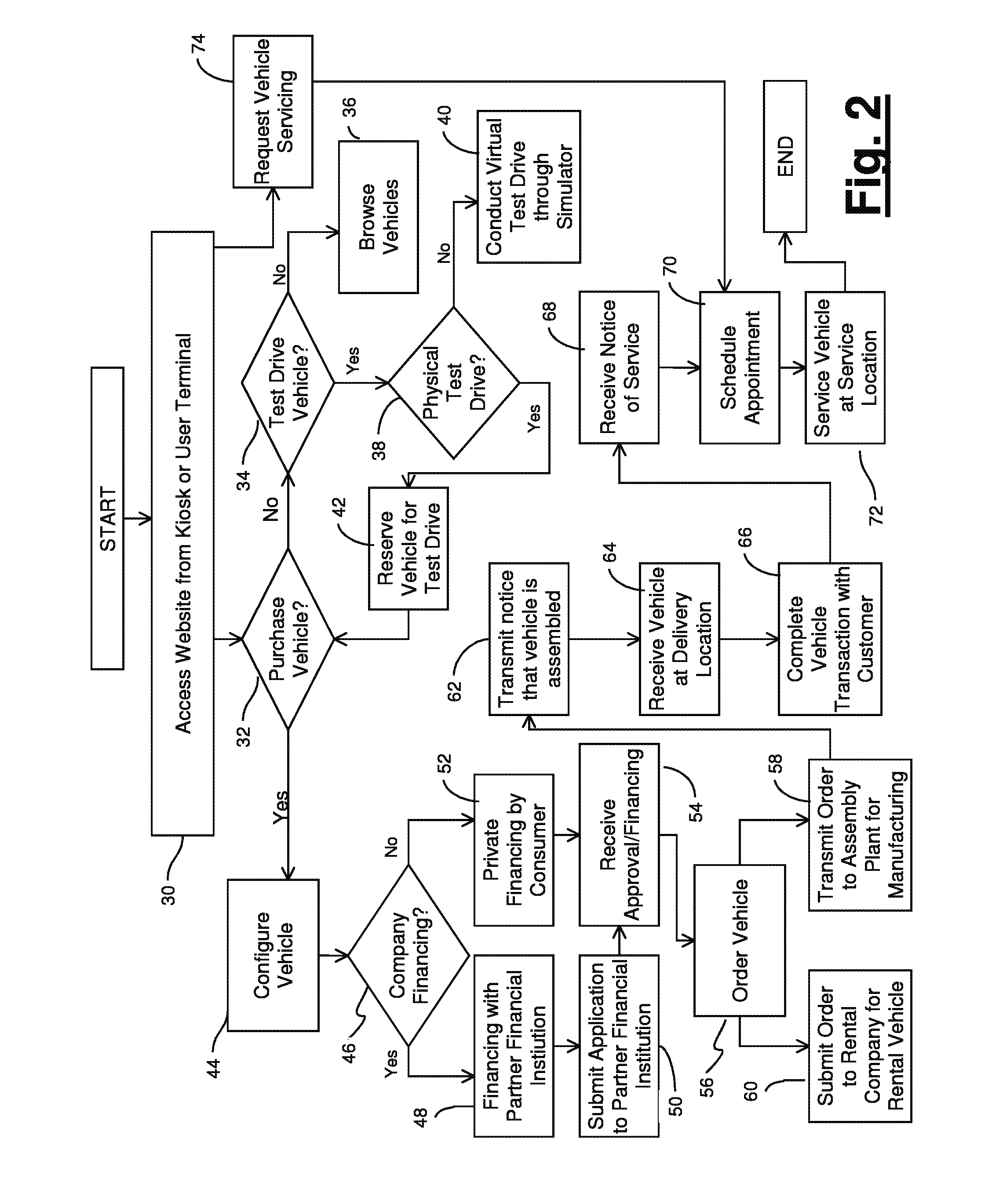 System and Method for Vehicle Retail Sales, Distribution, and Post-Sales Maintenance
