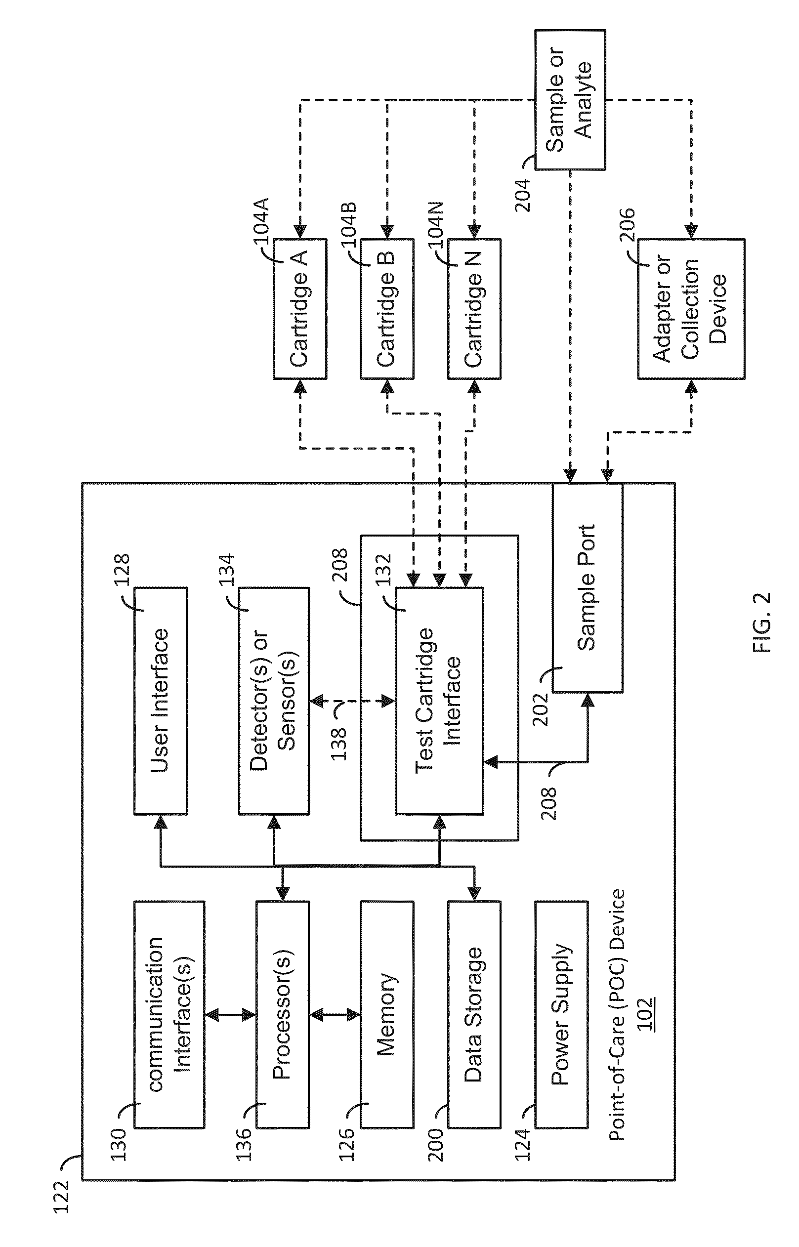 System, apparatus and method for evaluating samples or analytes using a point-of-care device