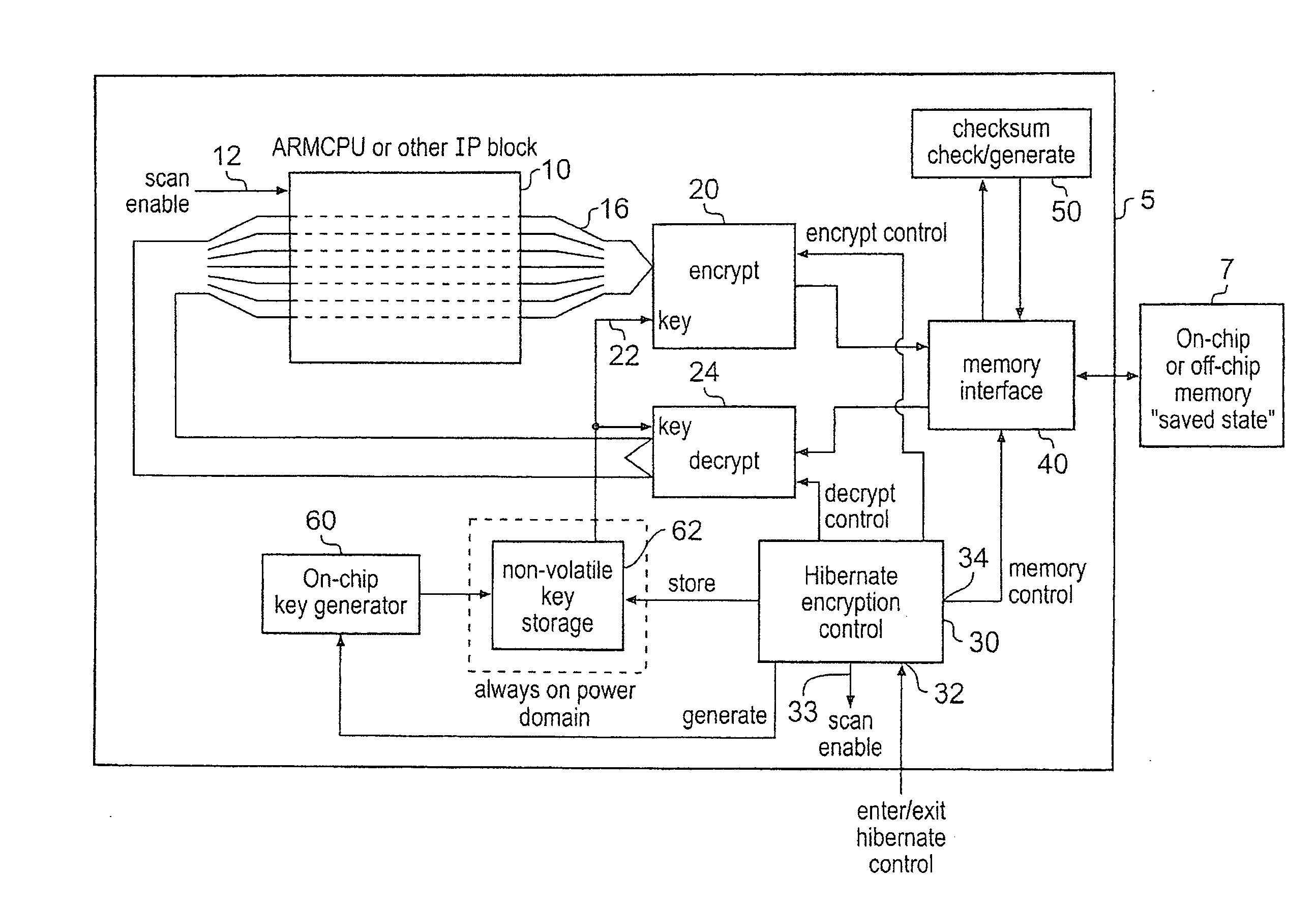 Hibernating a processing apparatus for processing secure data