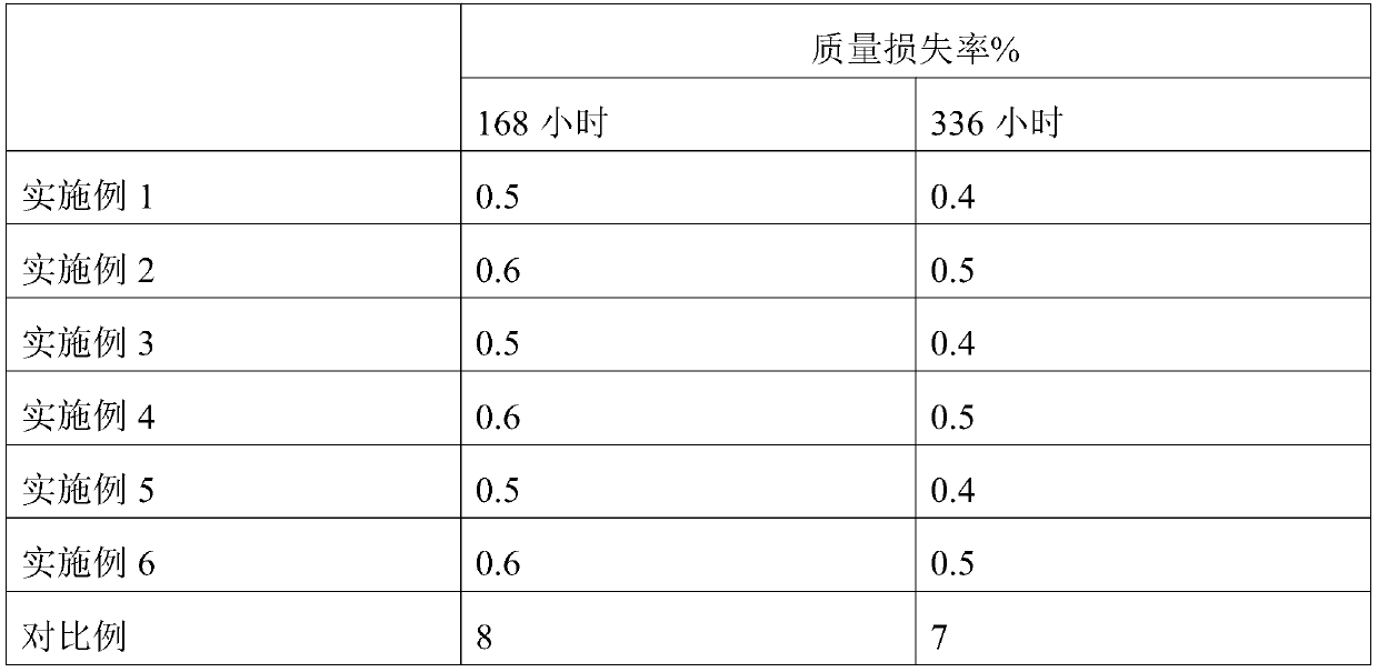 Agricultural mulching film weed-killing master batch and preparation method thereof