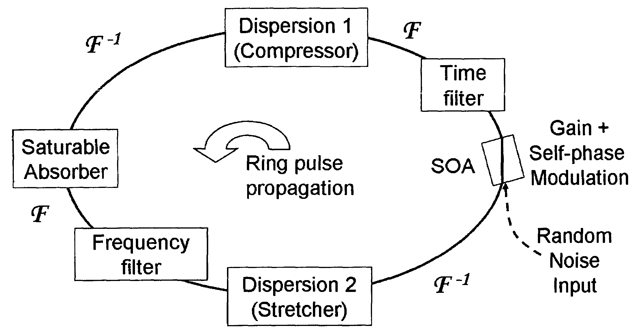 Extreme chirped/stretched pulsed amplification and laser