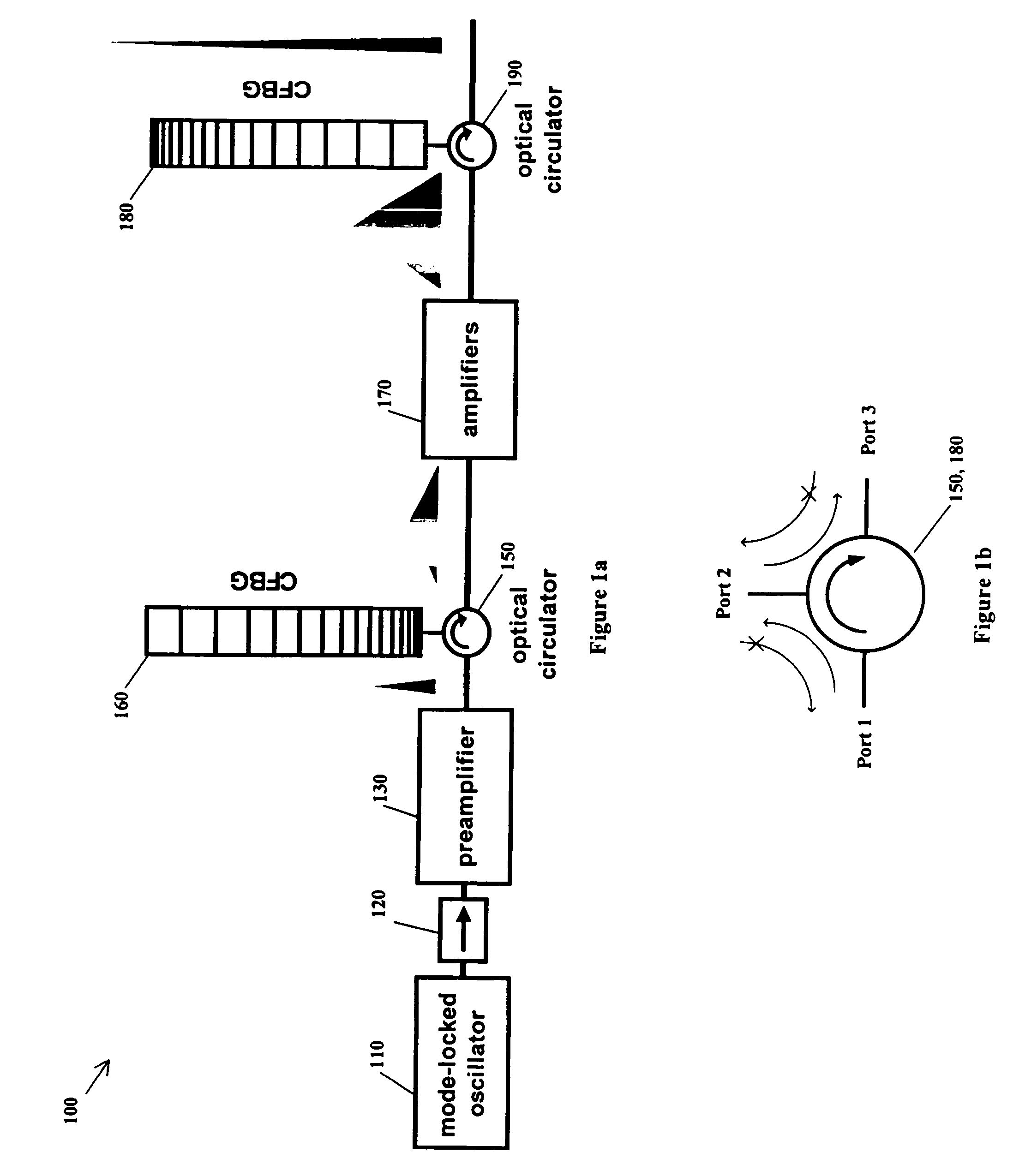 Extreme chirped/stretched pulsed amplification and laser