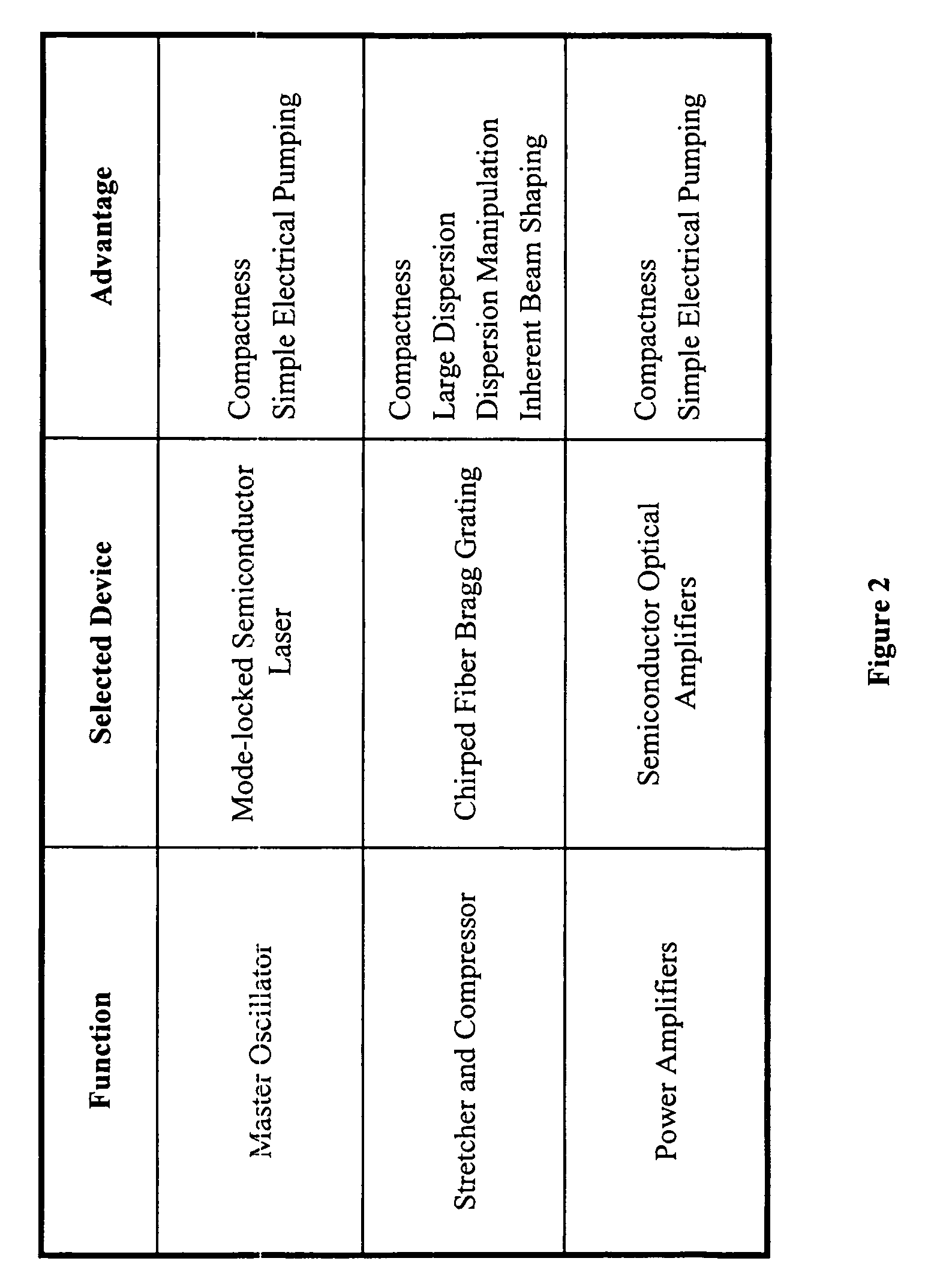 Extreme chirped/stretched pulsed amplification and laser