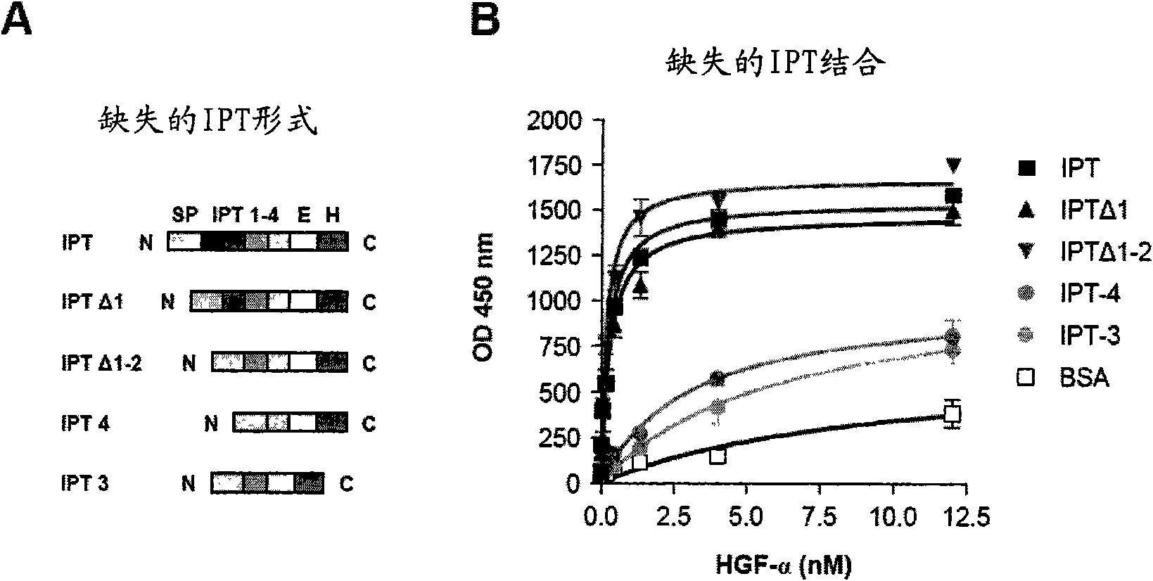 High affinity combined sites of hgfr and method for identifying its antagonist
