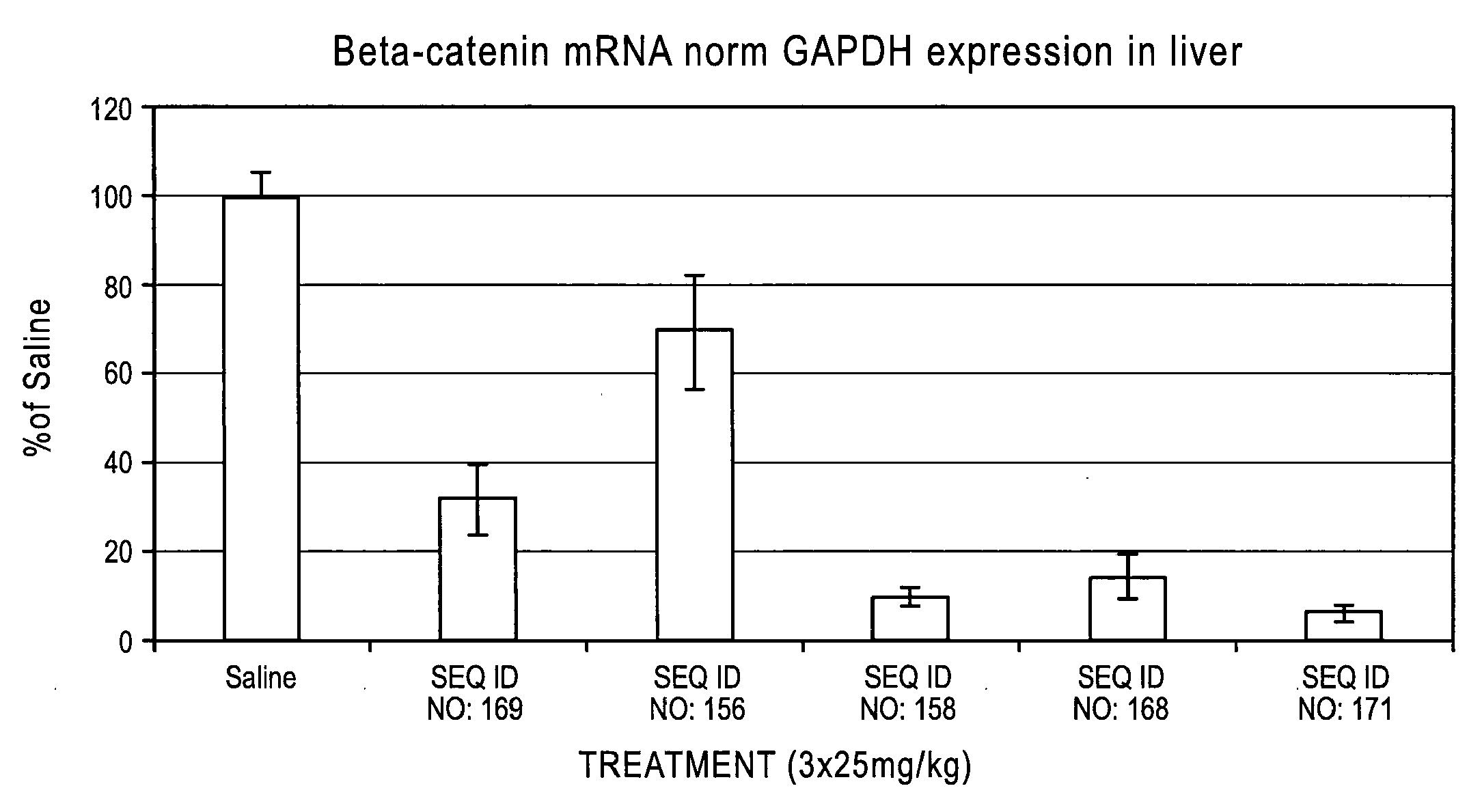 Compounds for the modulation of beta-catenin expression