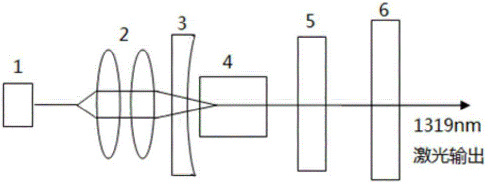 1319nm laser passively Q-switched all-solid state laser