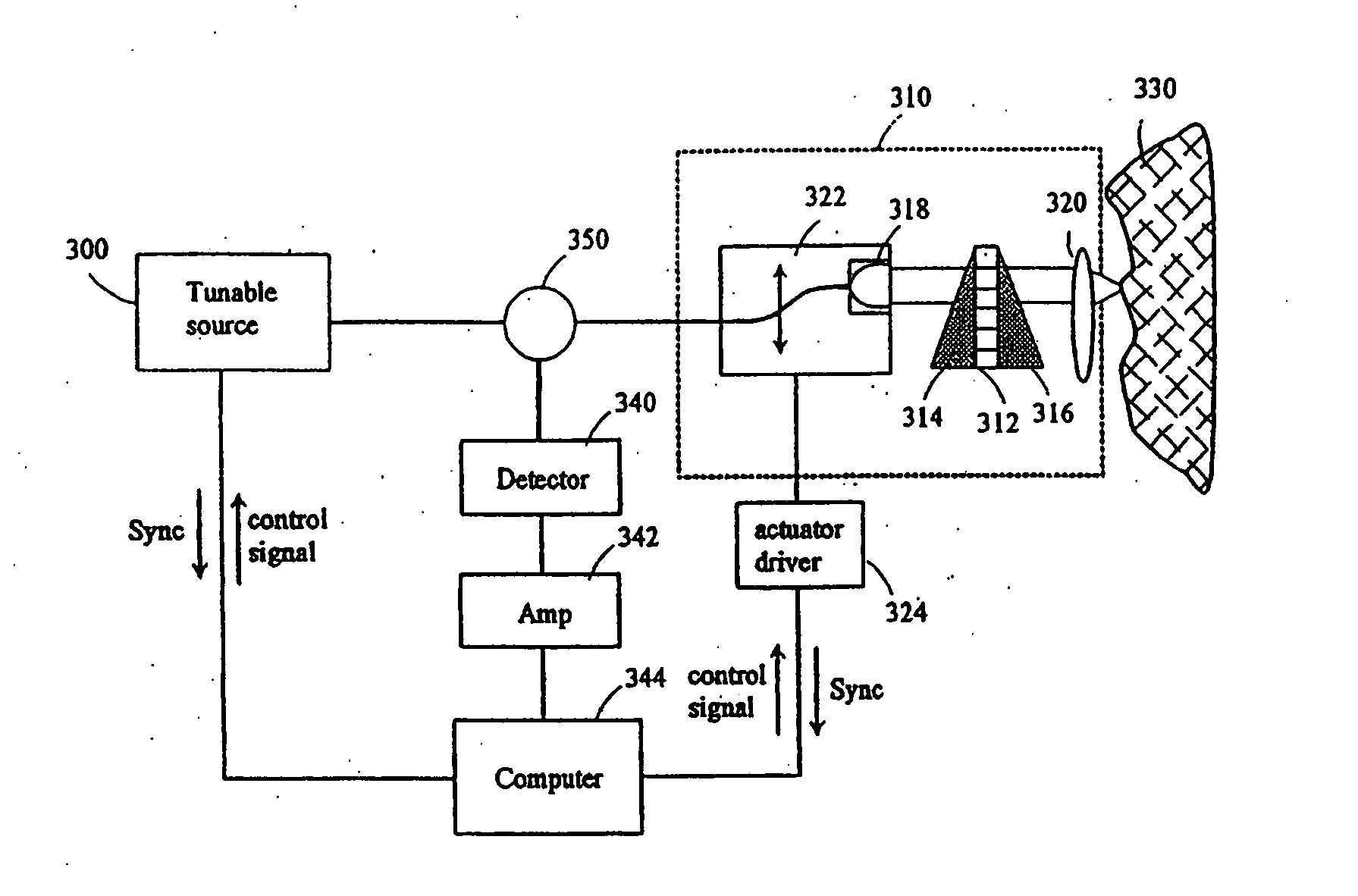 Process and apparatus for a wavelength tuning source