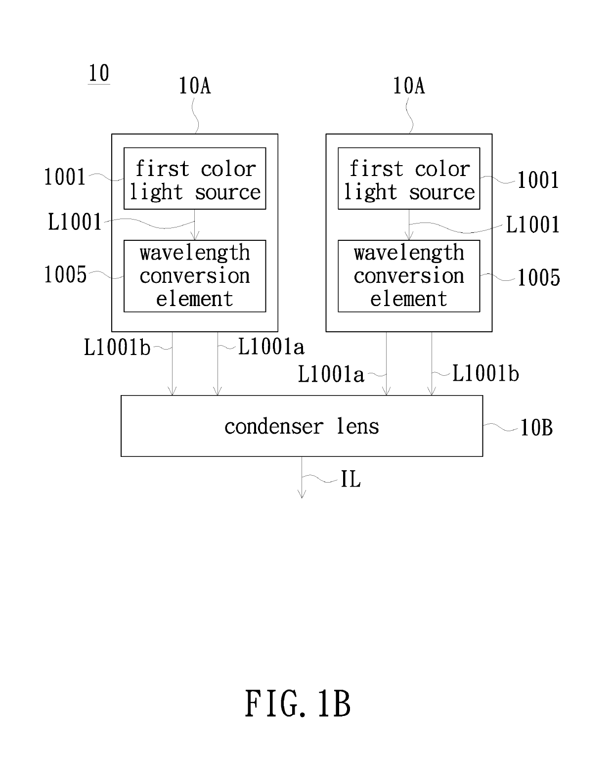 Projection apparatus and illumination system thereof