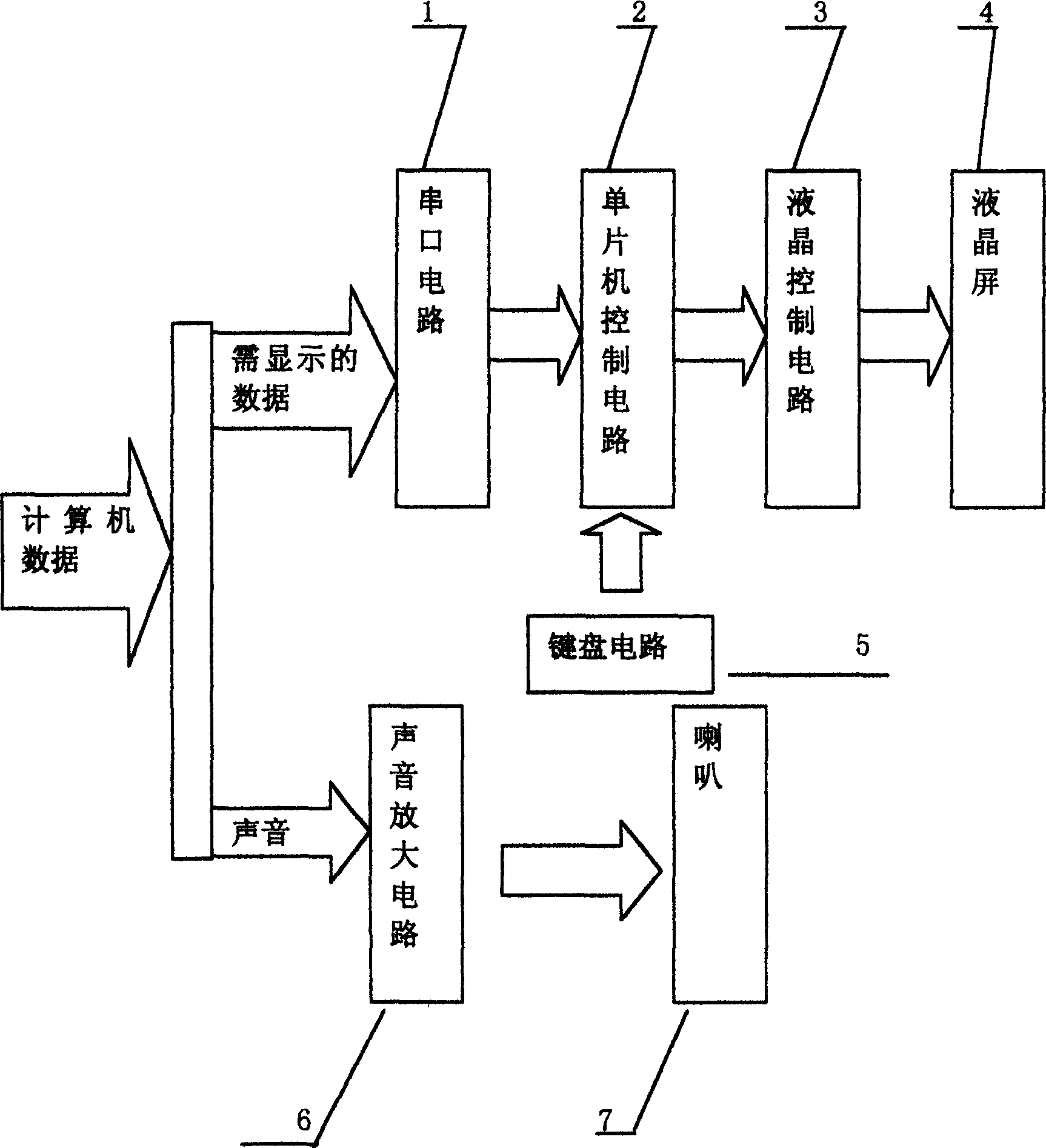 Intelligent voice liquid crystal display