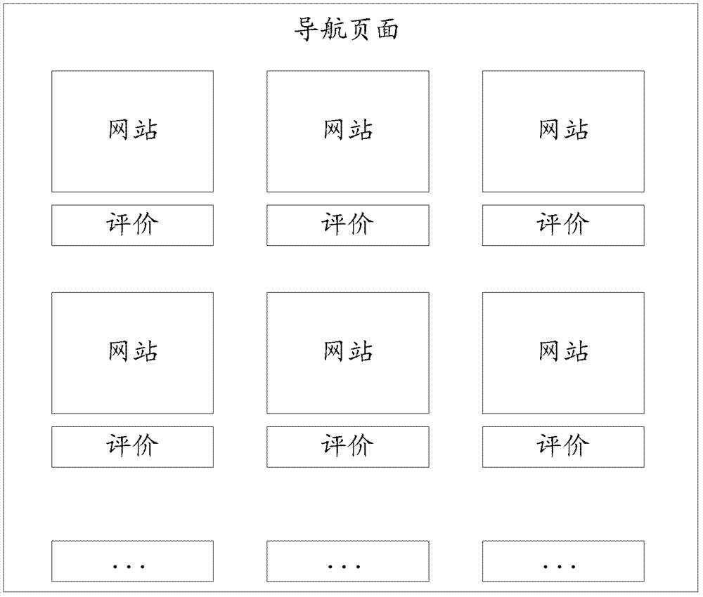 Navigation page data processing method and device