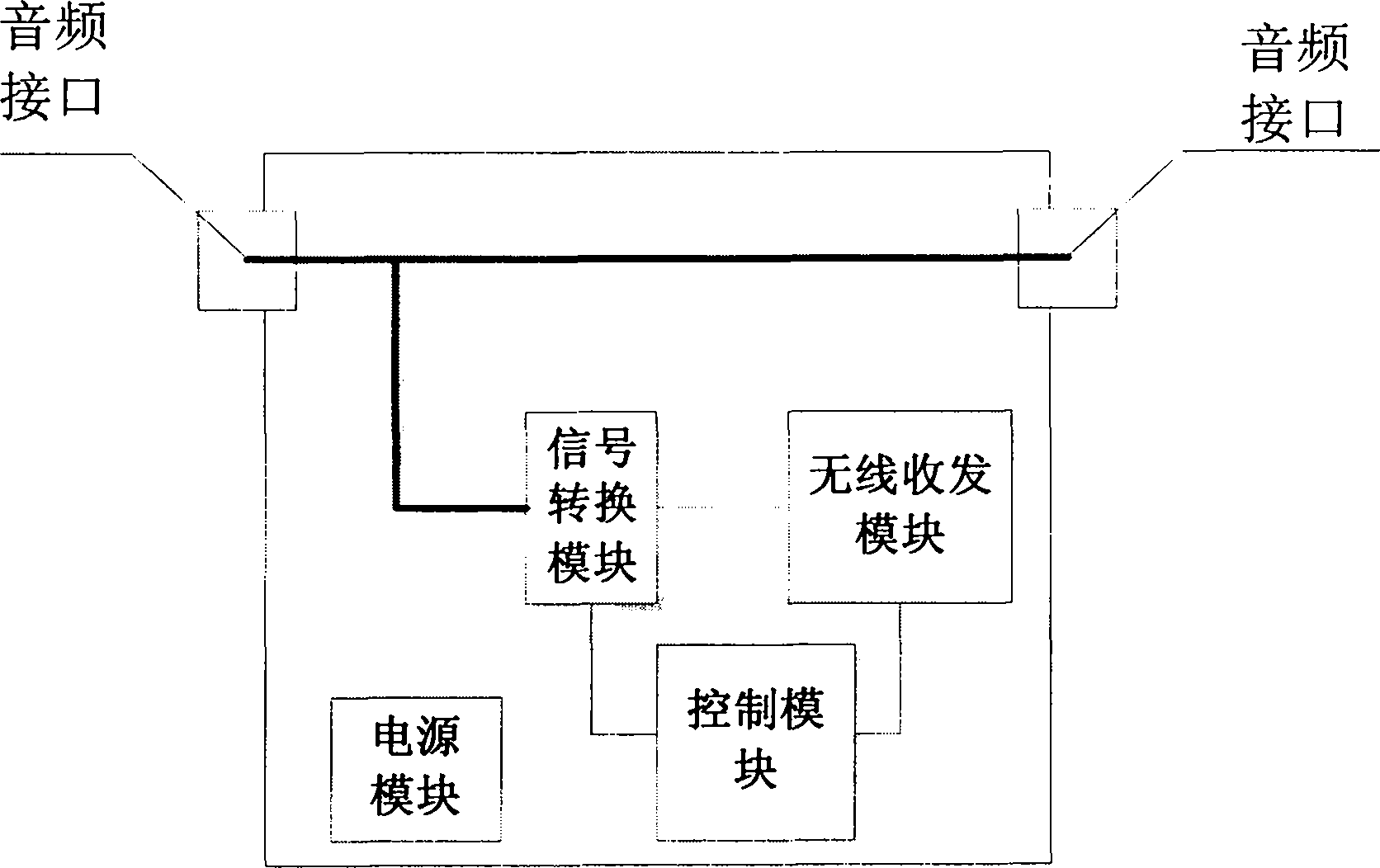 Wireless audio device and wired audio relay method based on wireless audio device