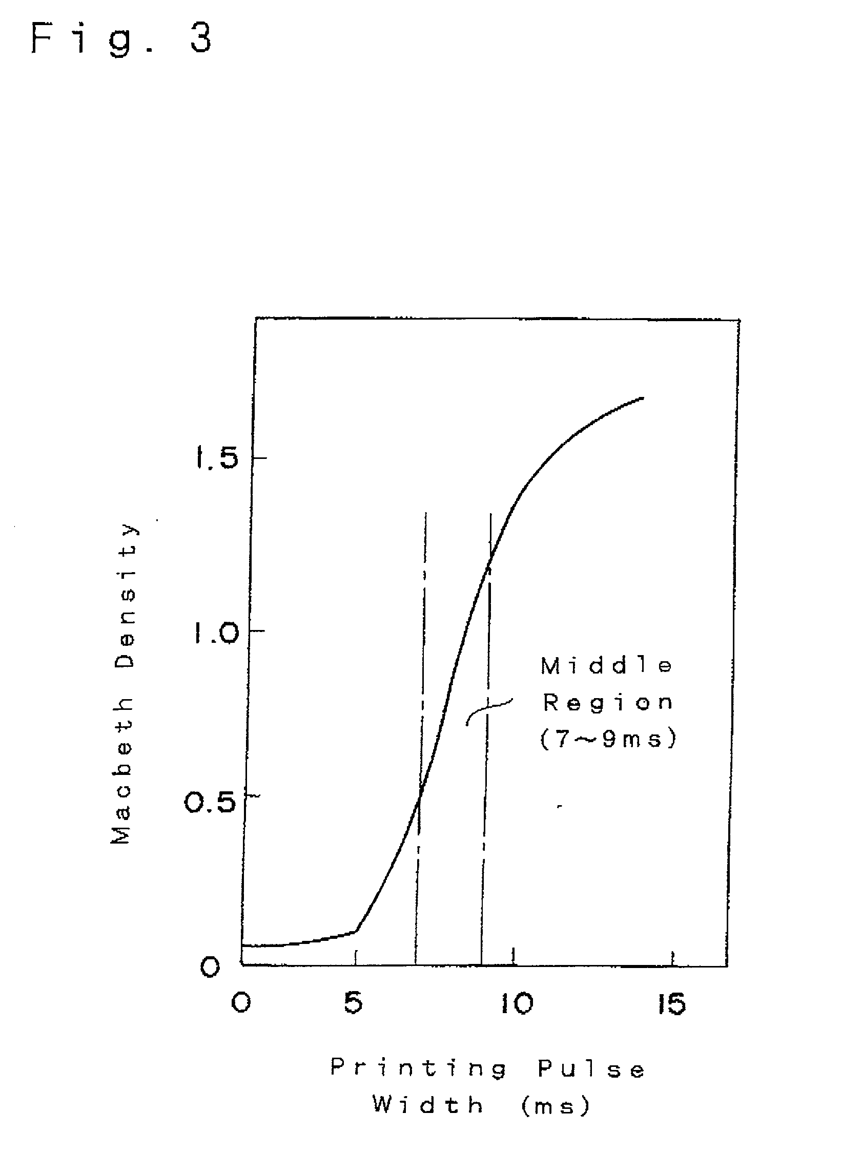 Support and thermal transfer image-recording material