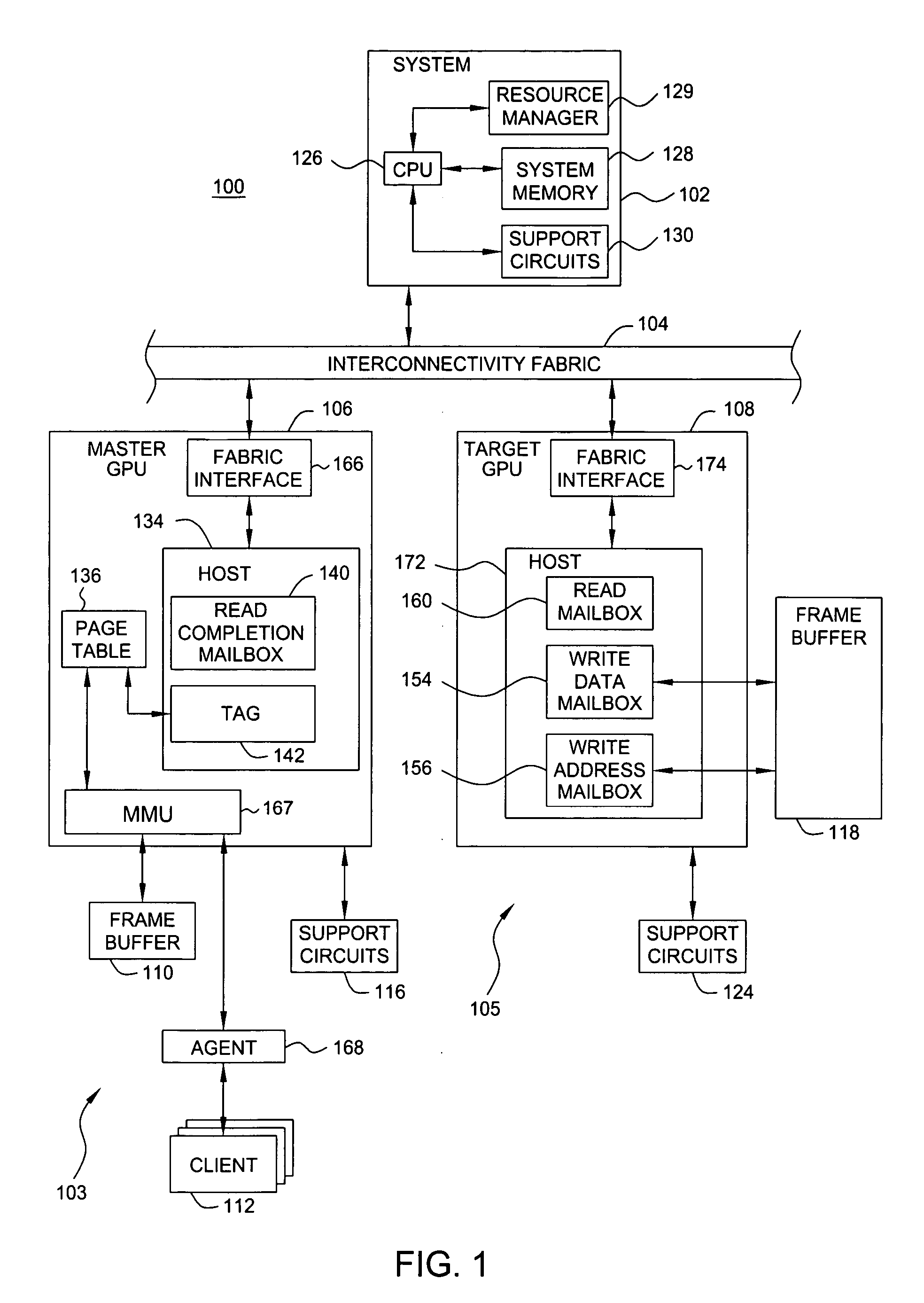Method and apparatus for providing peer-to-peer data transfer within a computing environment