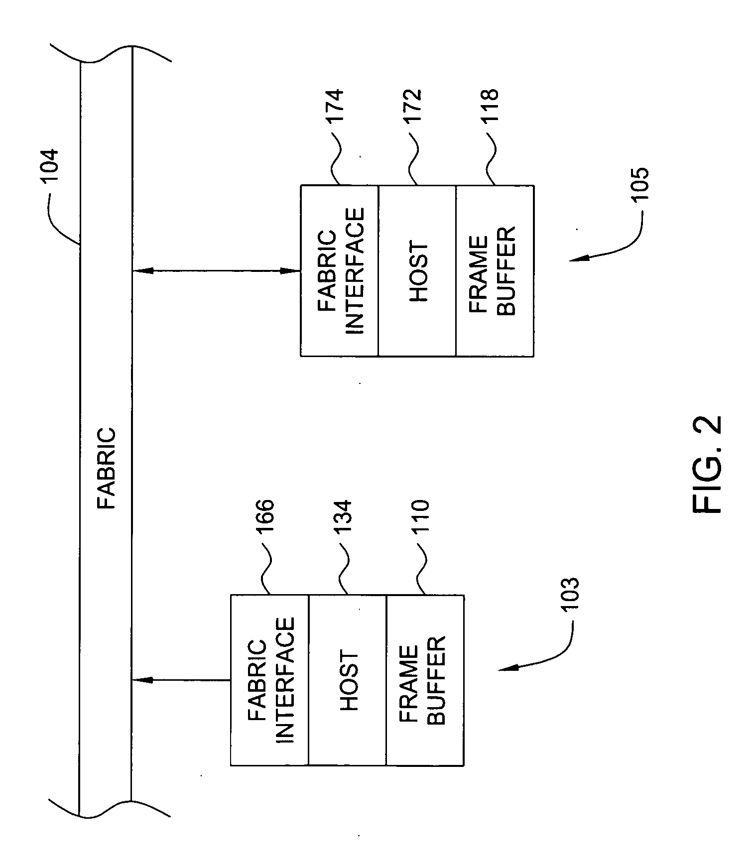 Method and apparatus for providing peer-to-peer data transfer within a computing environment