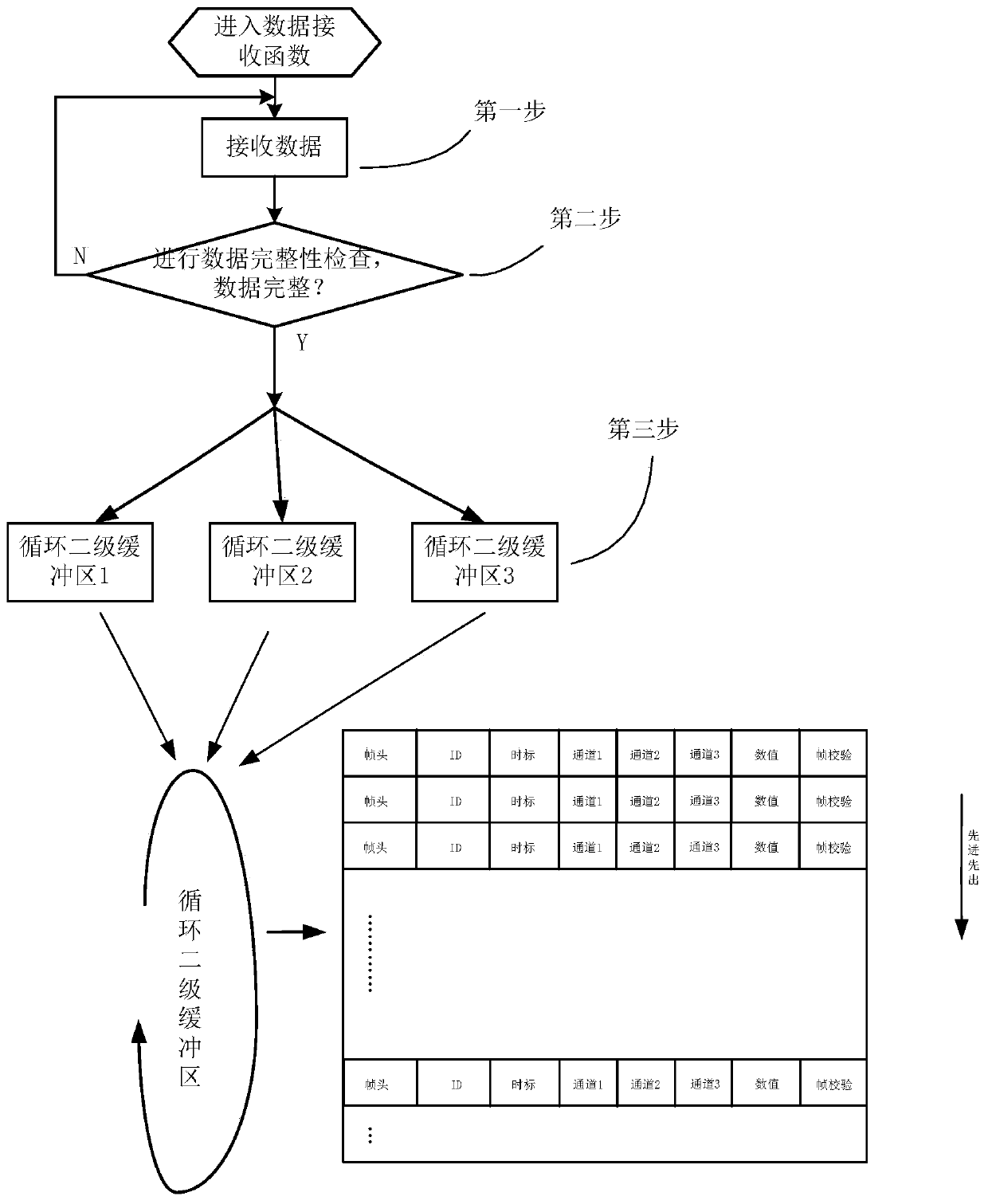 Online data processing method for missile fire control system