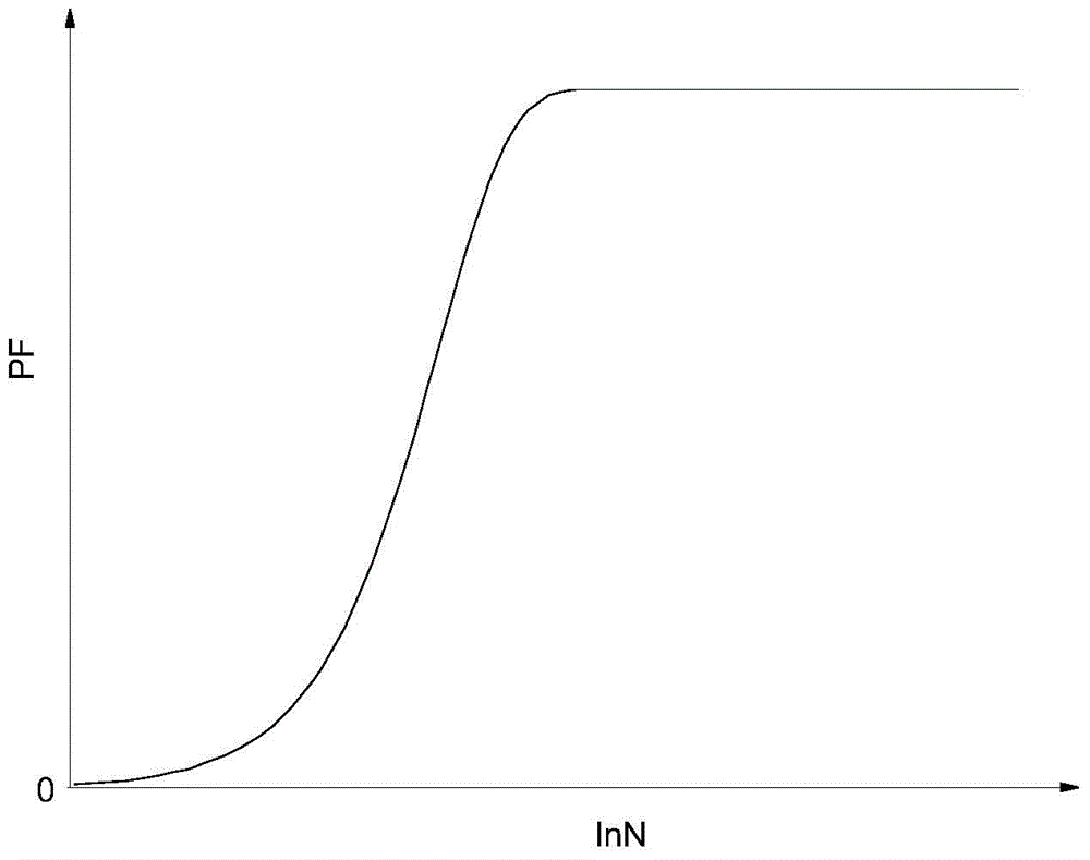 Model for predicting residual fatigue life of concrete member