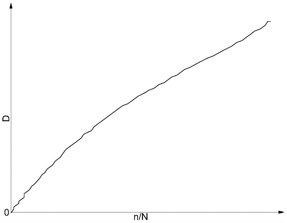 Model for predicting residual fatigue life of concrete member