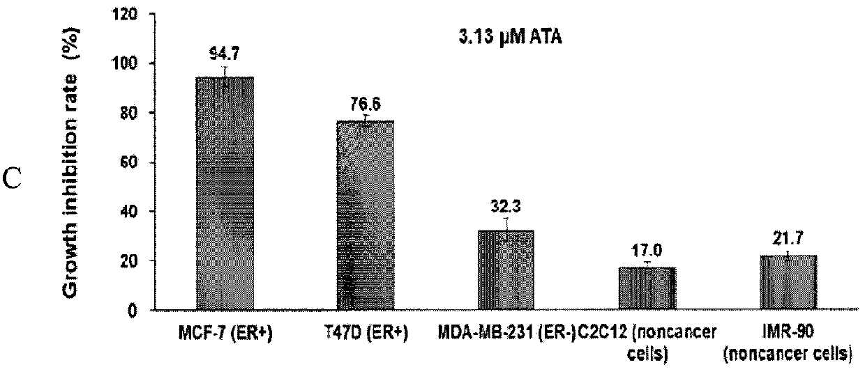 Acetyltanshinone IIA (ATA) as anticancer agent