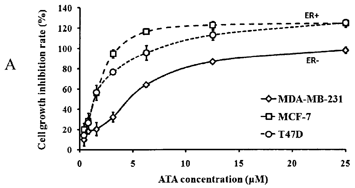 Acetyltanshinone IIA (ATA) as anticancer agent