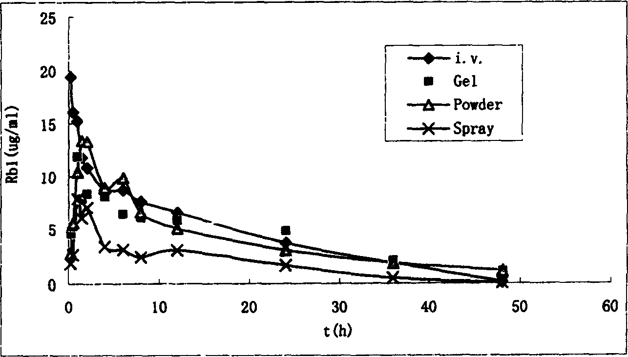 Chinese medicine prepn containing arasaponin and its prepn process