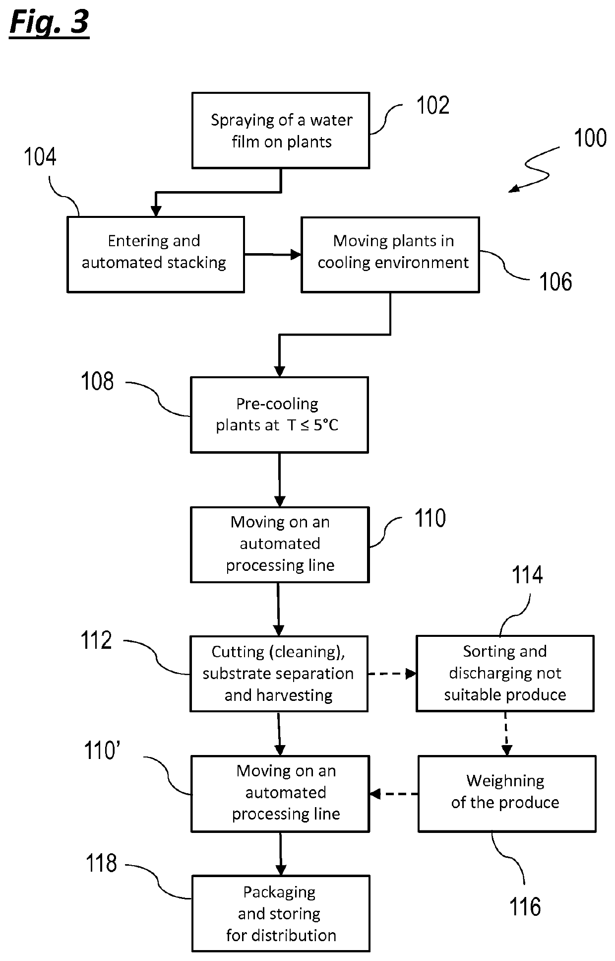 Method and plant for harvesting and post-production packaging of leafy crops by hydroponic technique