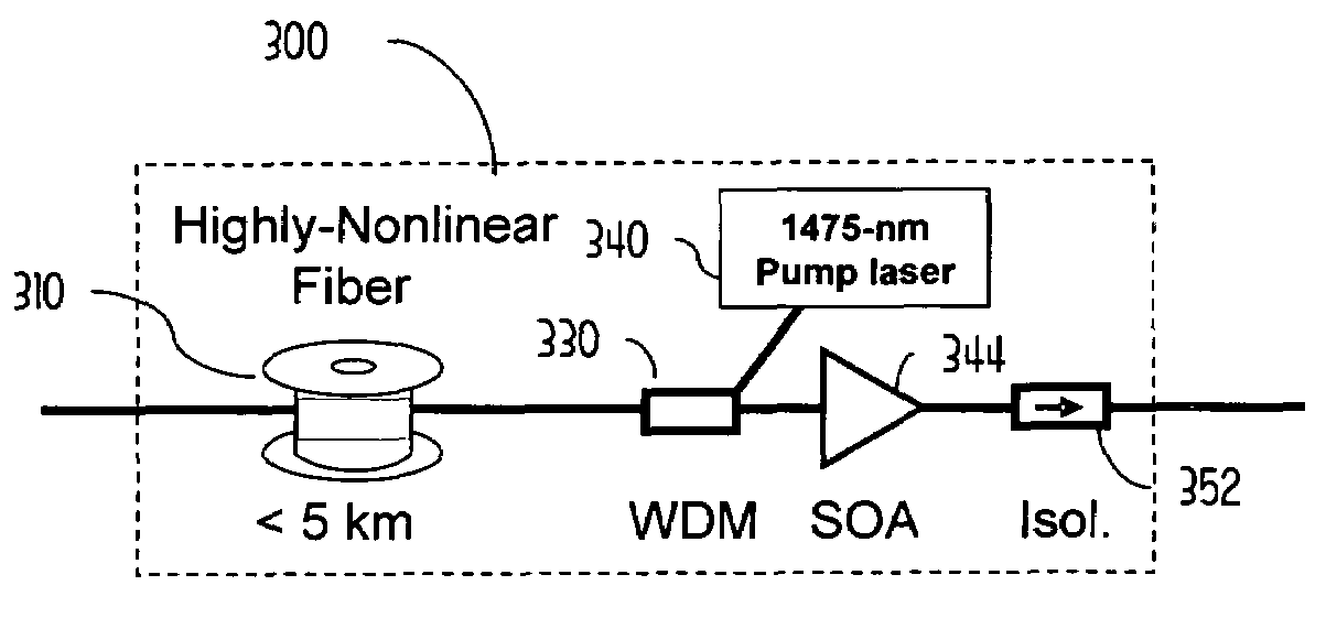 Discrete hybrid SOA-Raman amplifier with broad gain bandwidth