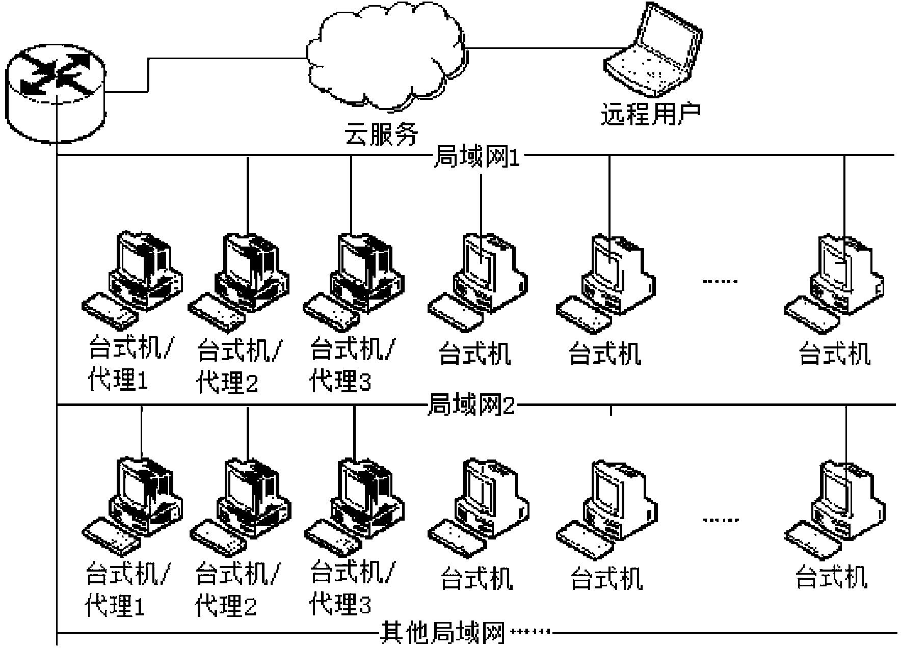 Cloud service-based remote desktop computer wake-up method