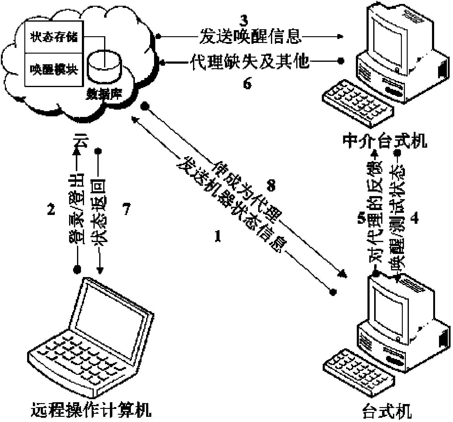 Cloud service-based remote desktop computer wake-up method