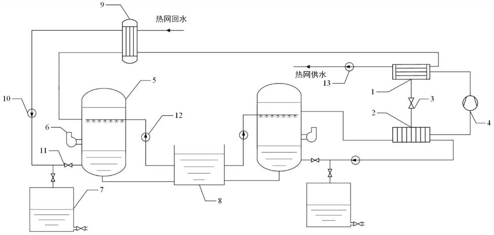 Two-stage heating system for recycling waste heat of industrial wastewater based on negative pressure flash principle