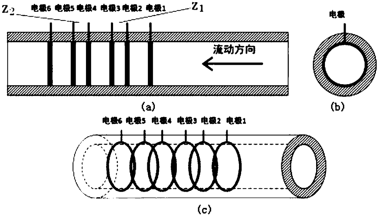 Adaptive estimation method of water cut in oil-water two-phase flow