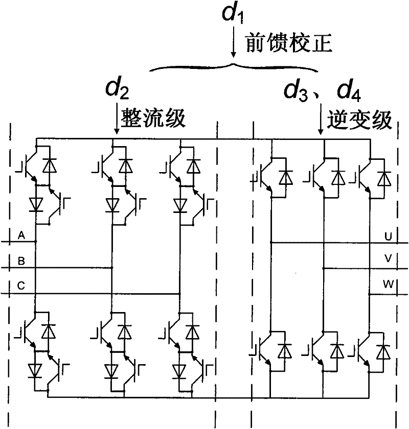 Feedforward control method for intermediate-frequency lower twin-stage matrix converter