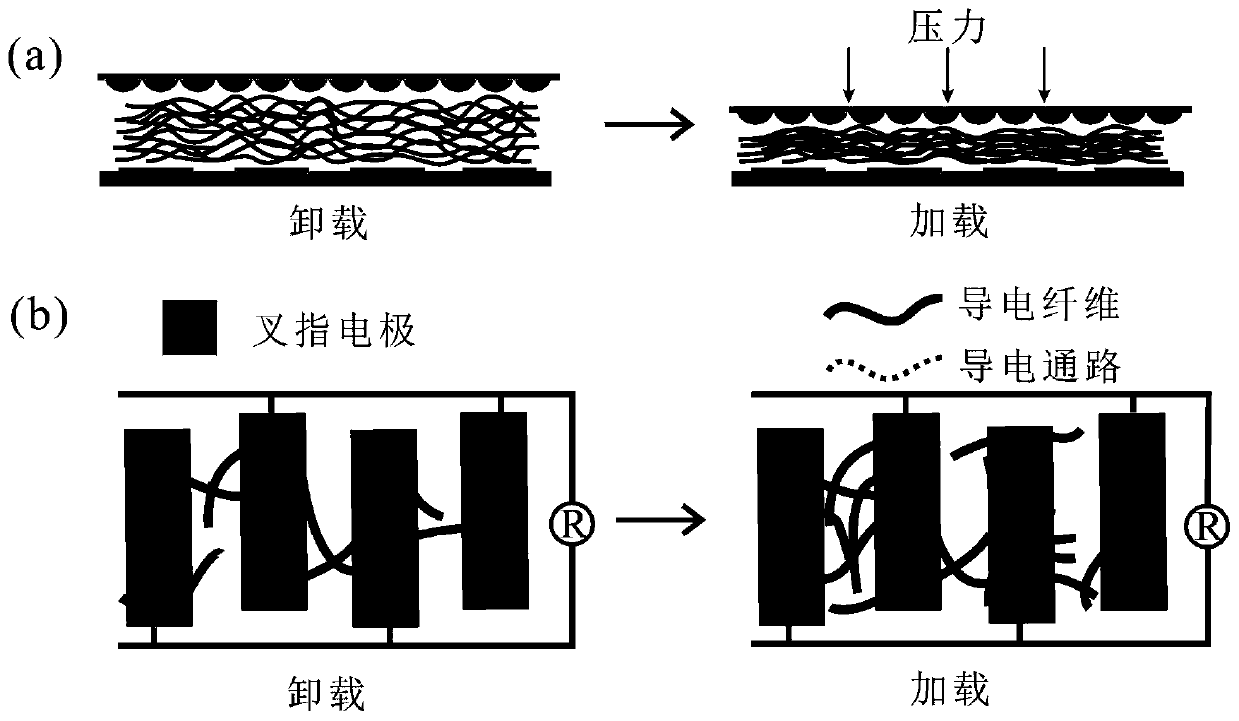 High-sensitivity flexible pressure sensor based on modified paper base and preparation method thereof