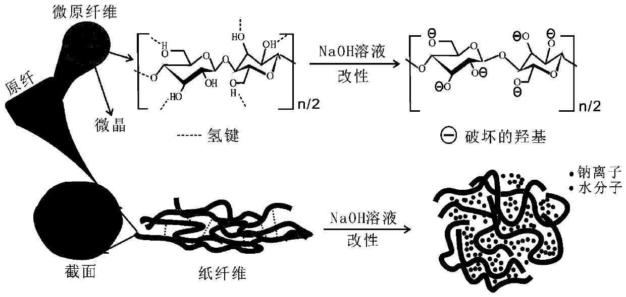 High-sensitivity flexible pressure sensor based on modified paper base and preparation method thereof