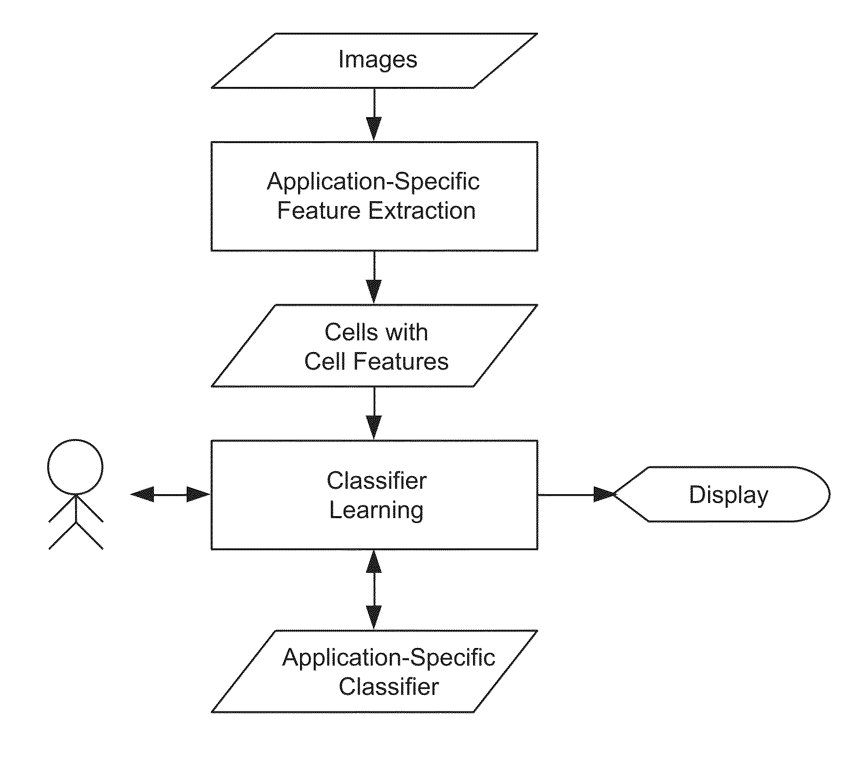 Computerized methods for cell-based pattern recognition