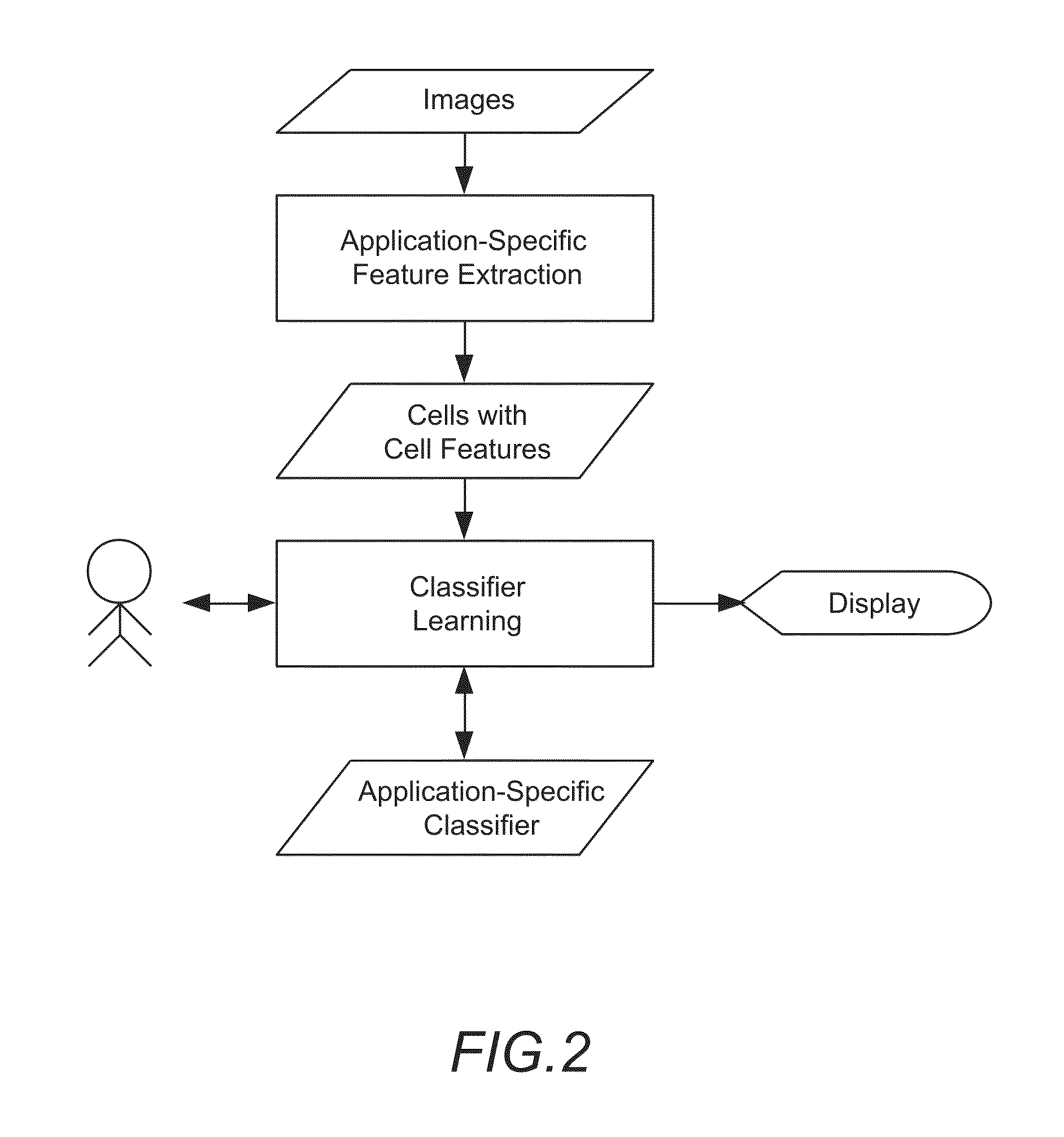Computerized methods for cell-based pattern recognition