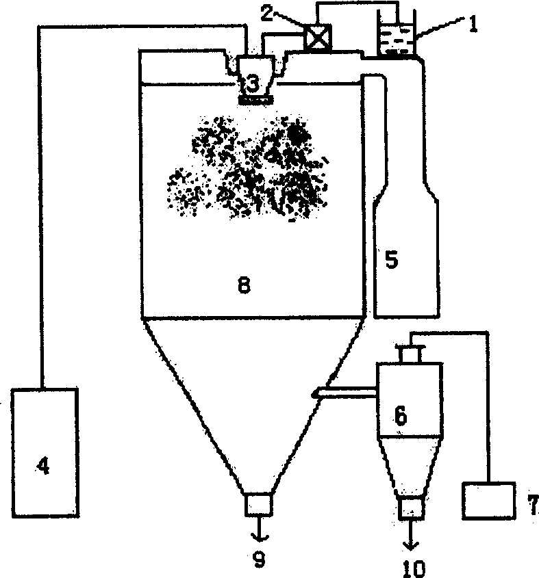 Simple method for preparing sphere analogous alpha-zirconium phosphate