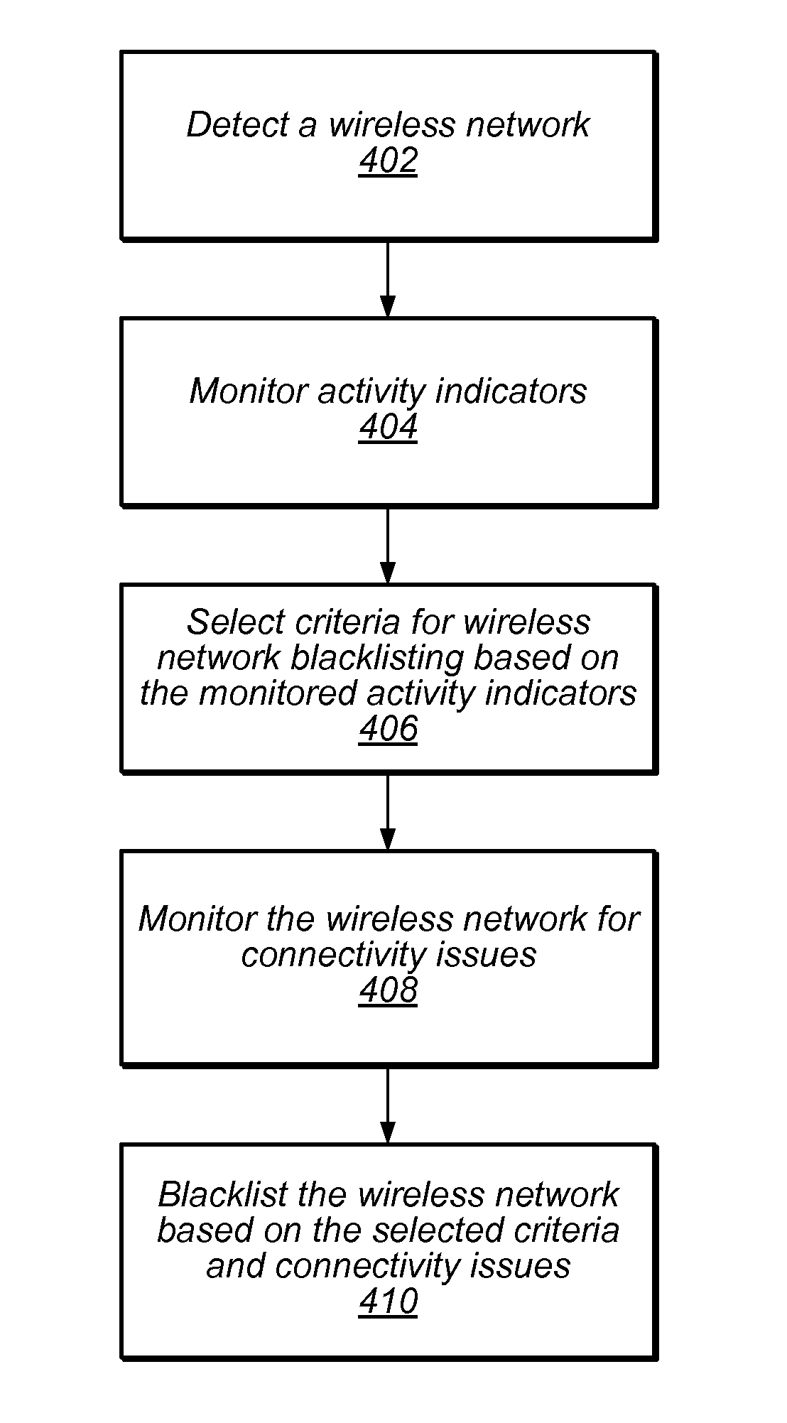 Automatically modifying wireless network connection policies based on user activity levels