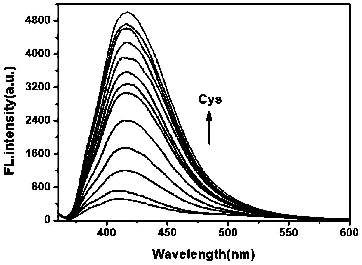 Fluorescent probe for detecting cysteine and application thereof