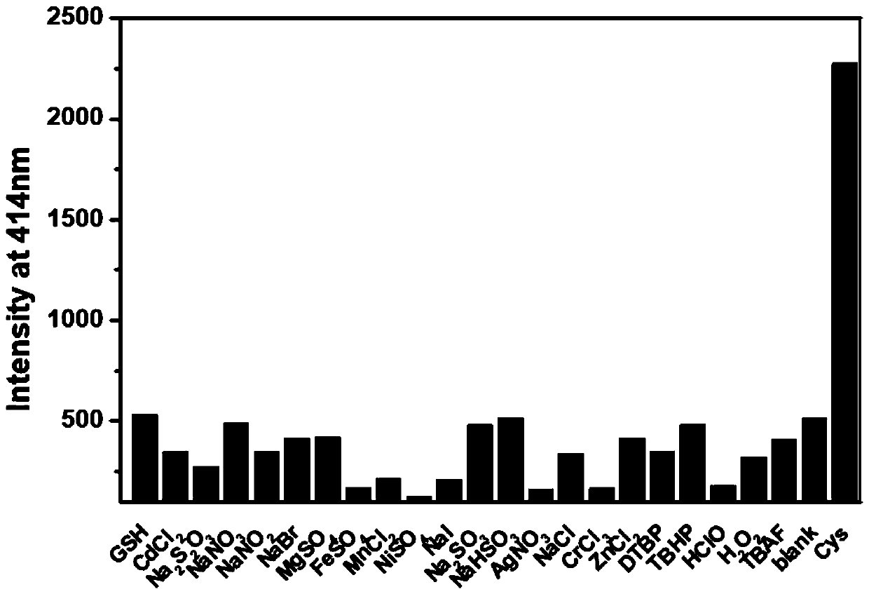 Fluorescent probe for detecting cysteine and application thereof