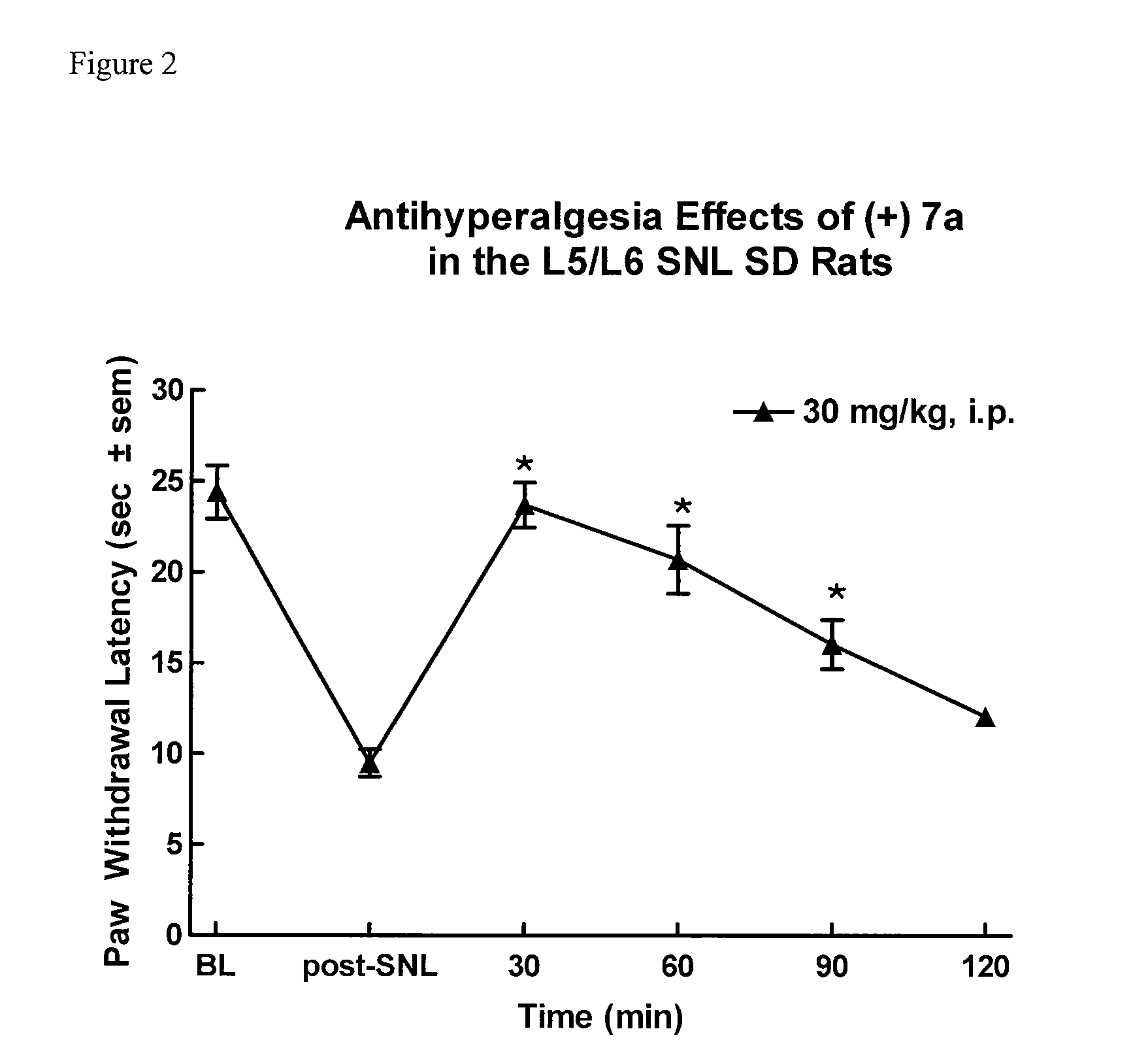 3,5 - substituted indole compounds having nos and norepinephrine reuptake inhibitory activity