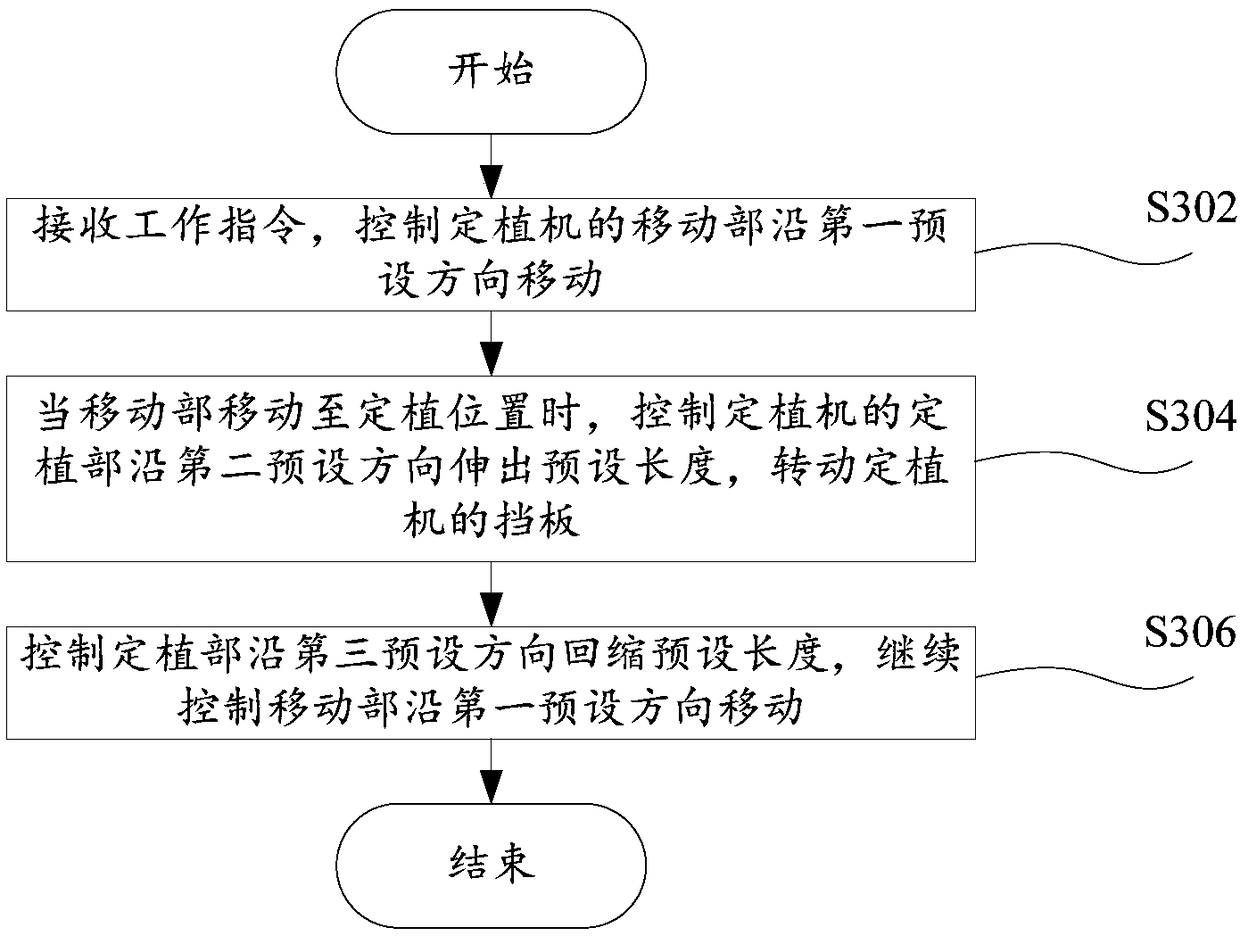 Field planting machine and control method thereof