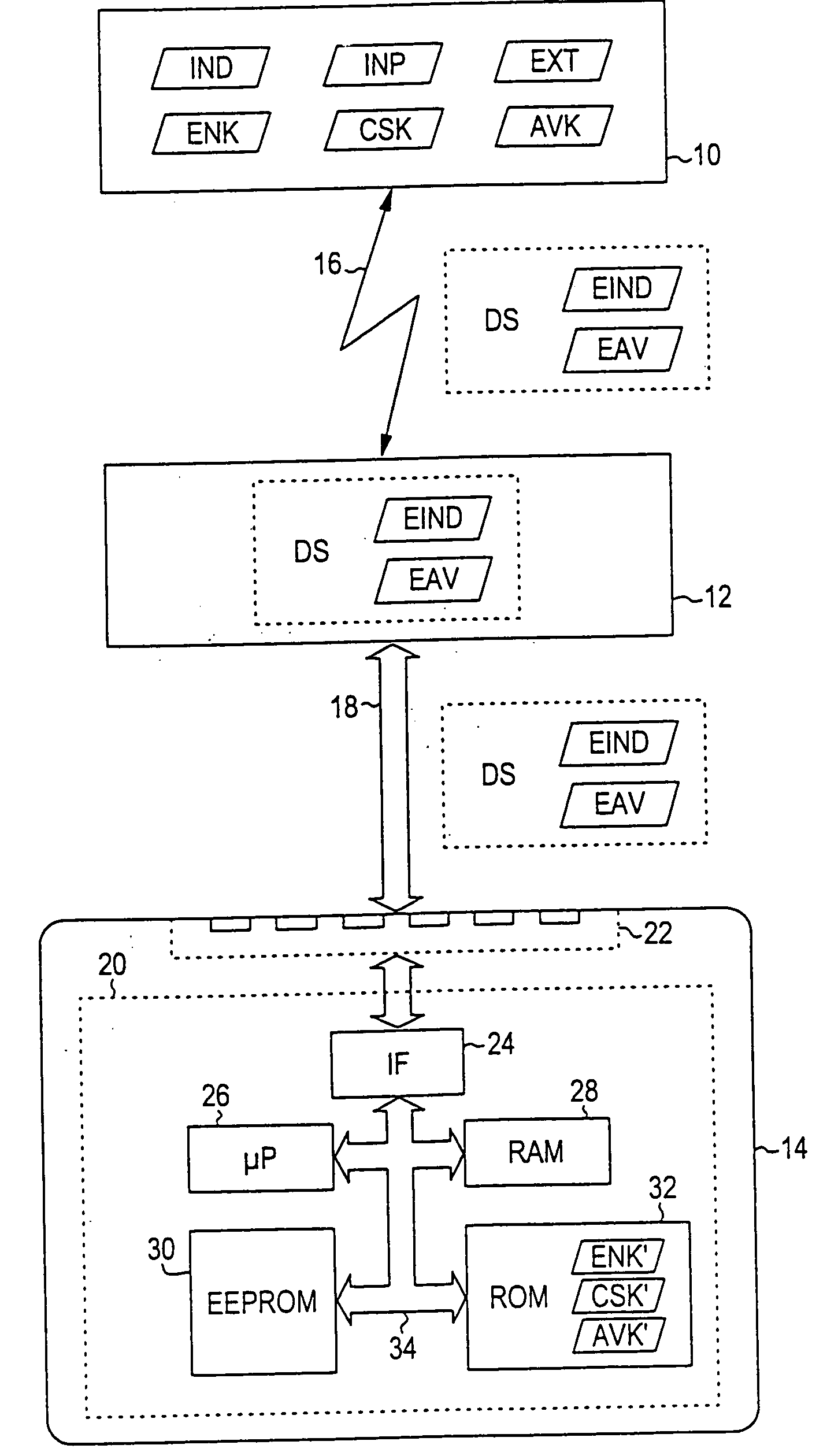 Initialization of a chip card