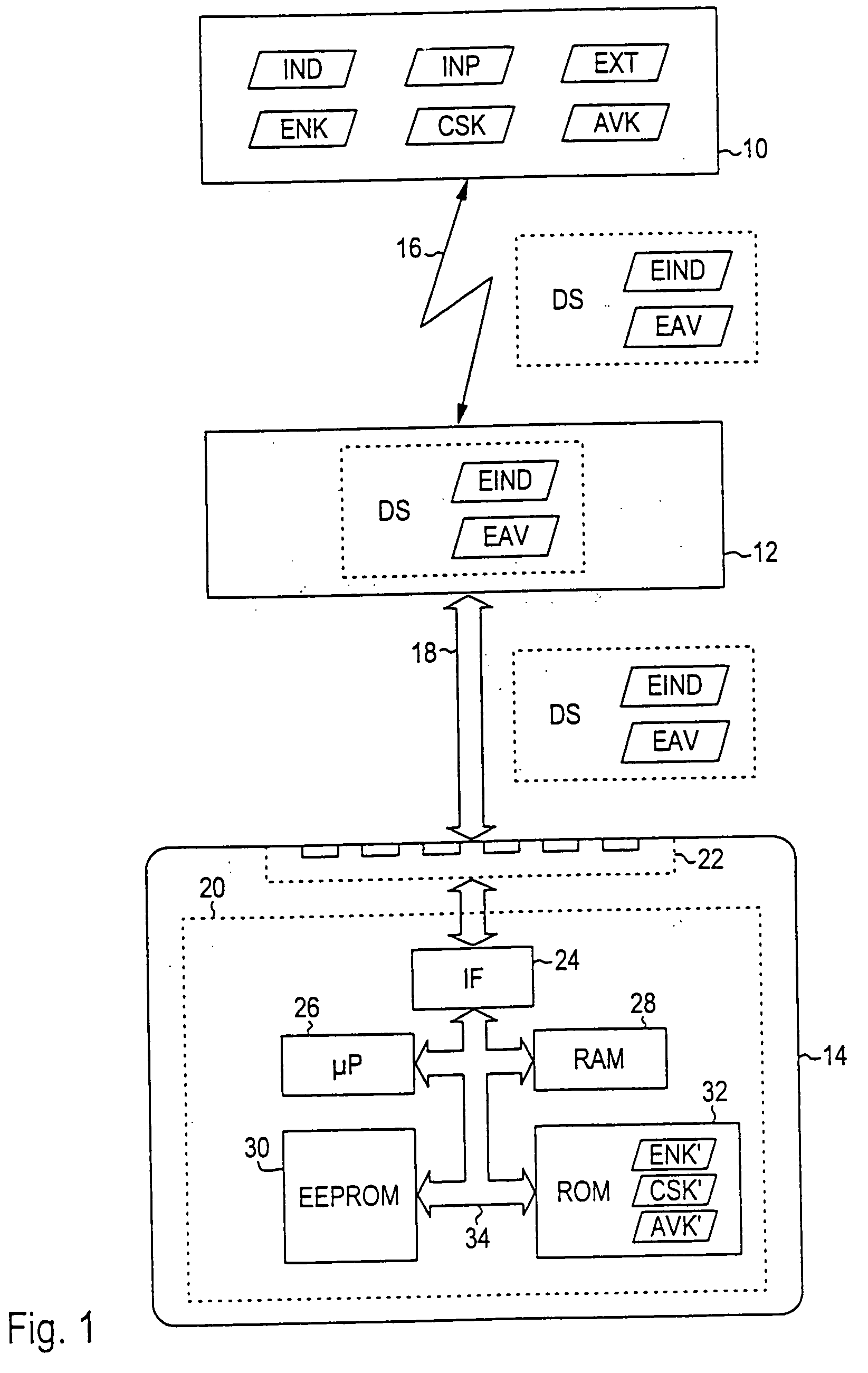 Initialization of a chip card