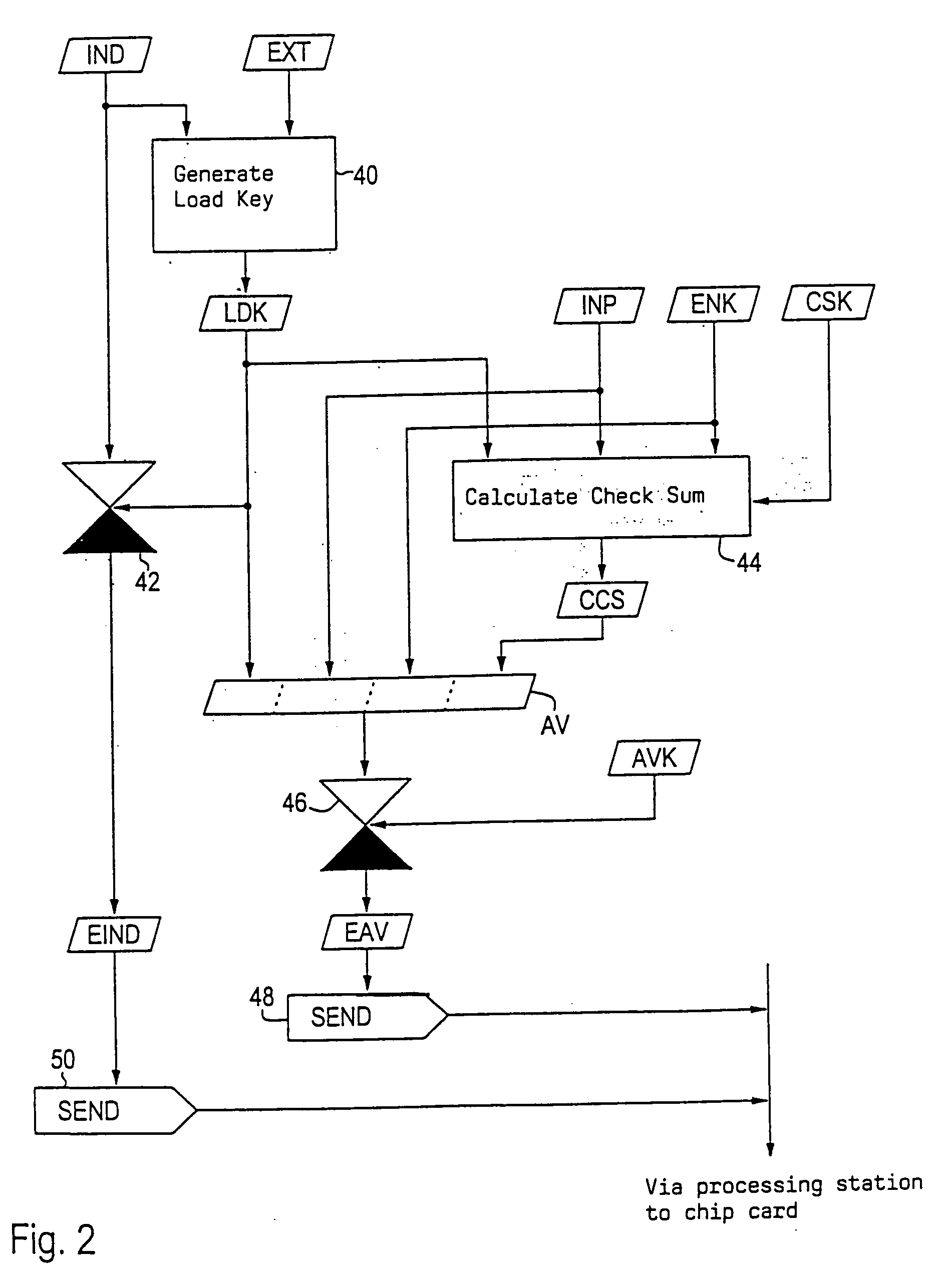 Initialization of a chip card