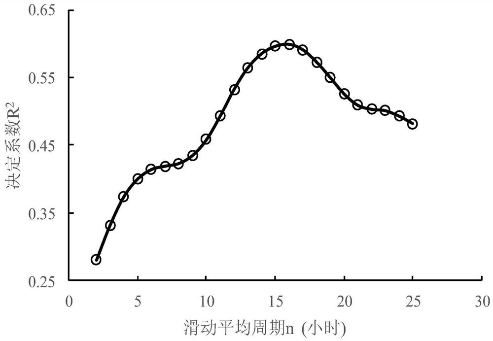 Joint Determination Method of Bed-Building Flow and Flat Water Level in Tidal Reach